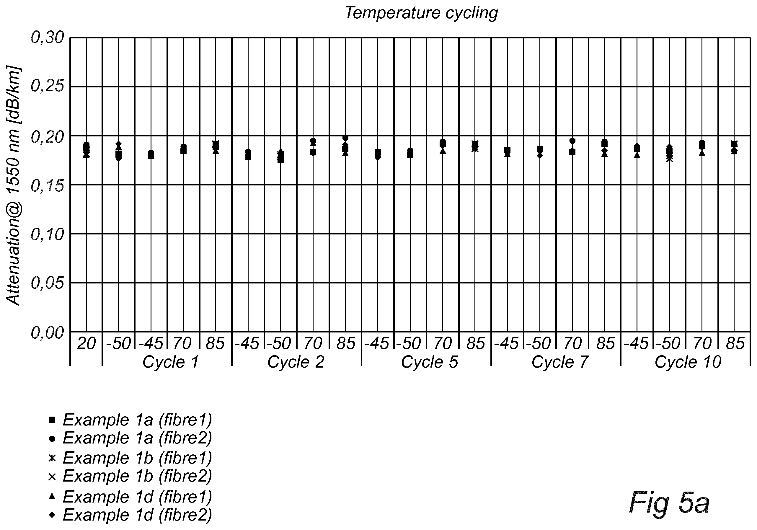 Patent US12353035 Figure 4 – Cable sheath material