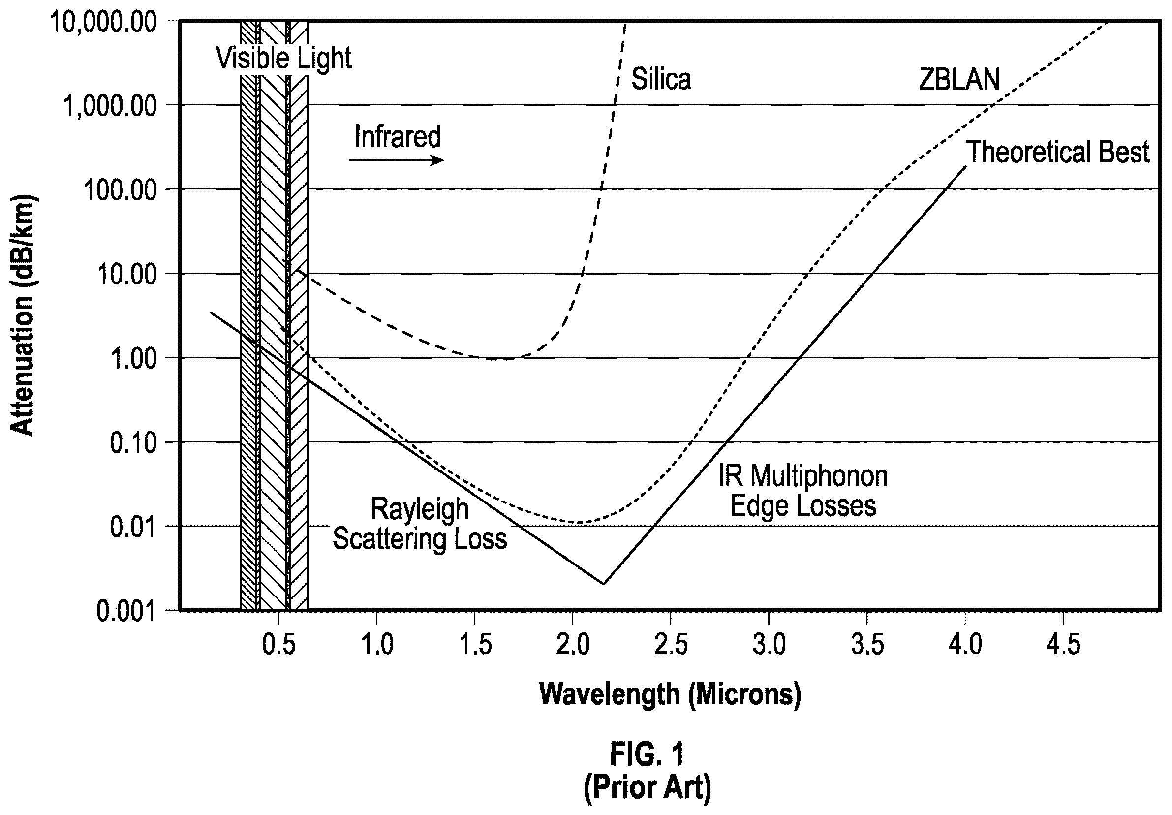 Patent US12353037 Figure 1 – System and method of refining optical fiber