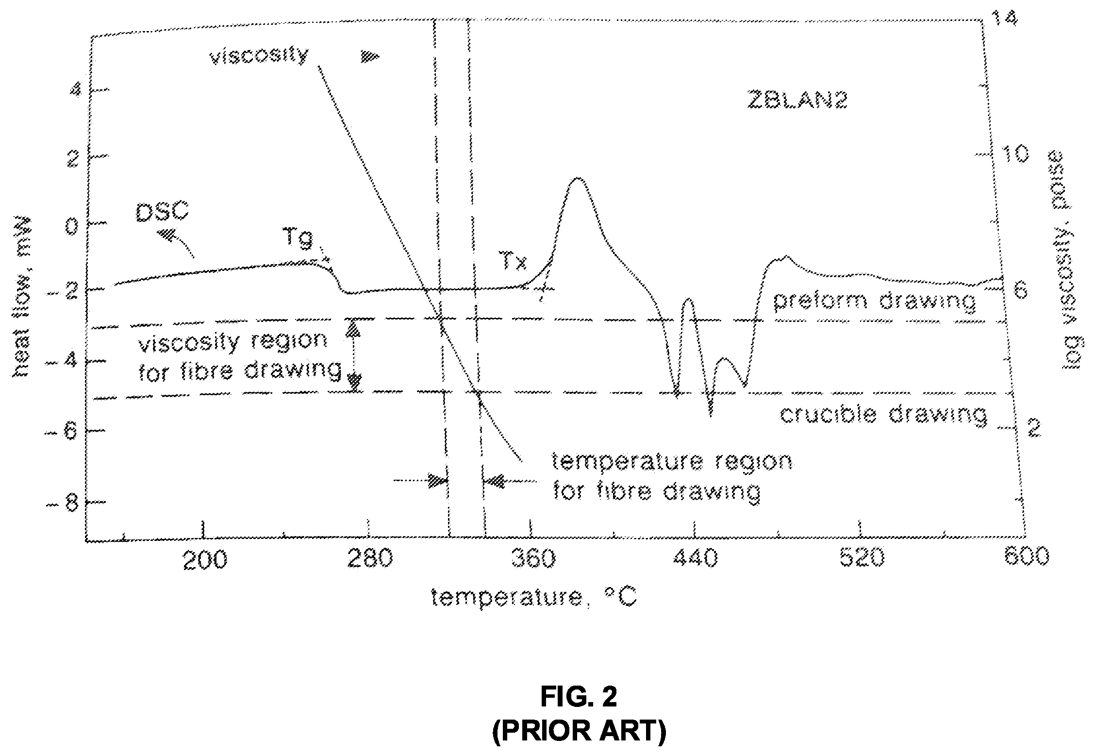 Patent US12353037 Figure 2 – System and method of refining optical fiber