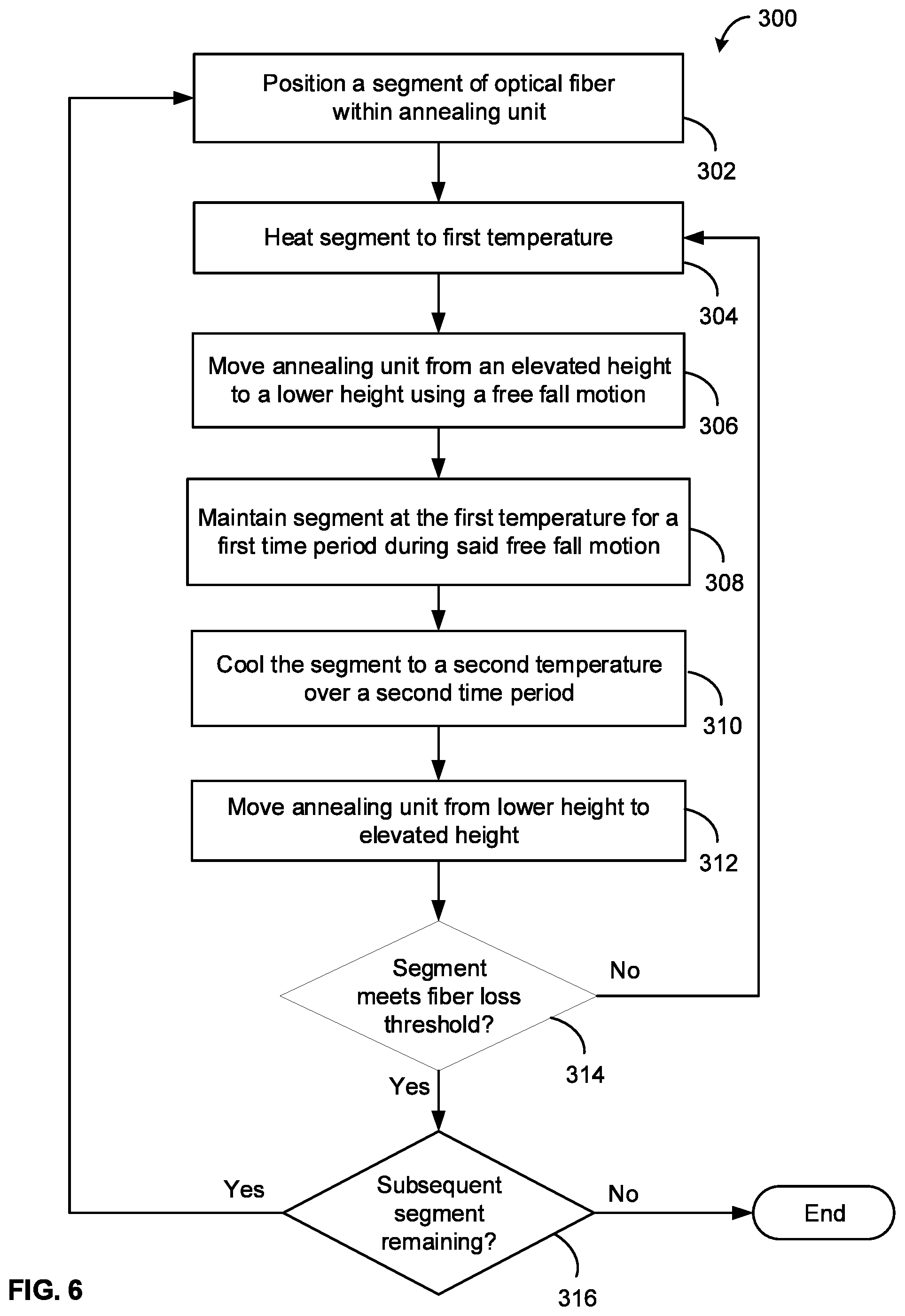 Patent US12353037 Figure 5 – System and method of refining optical fiber