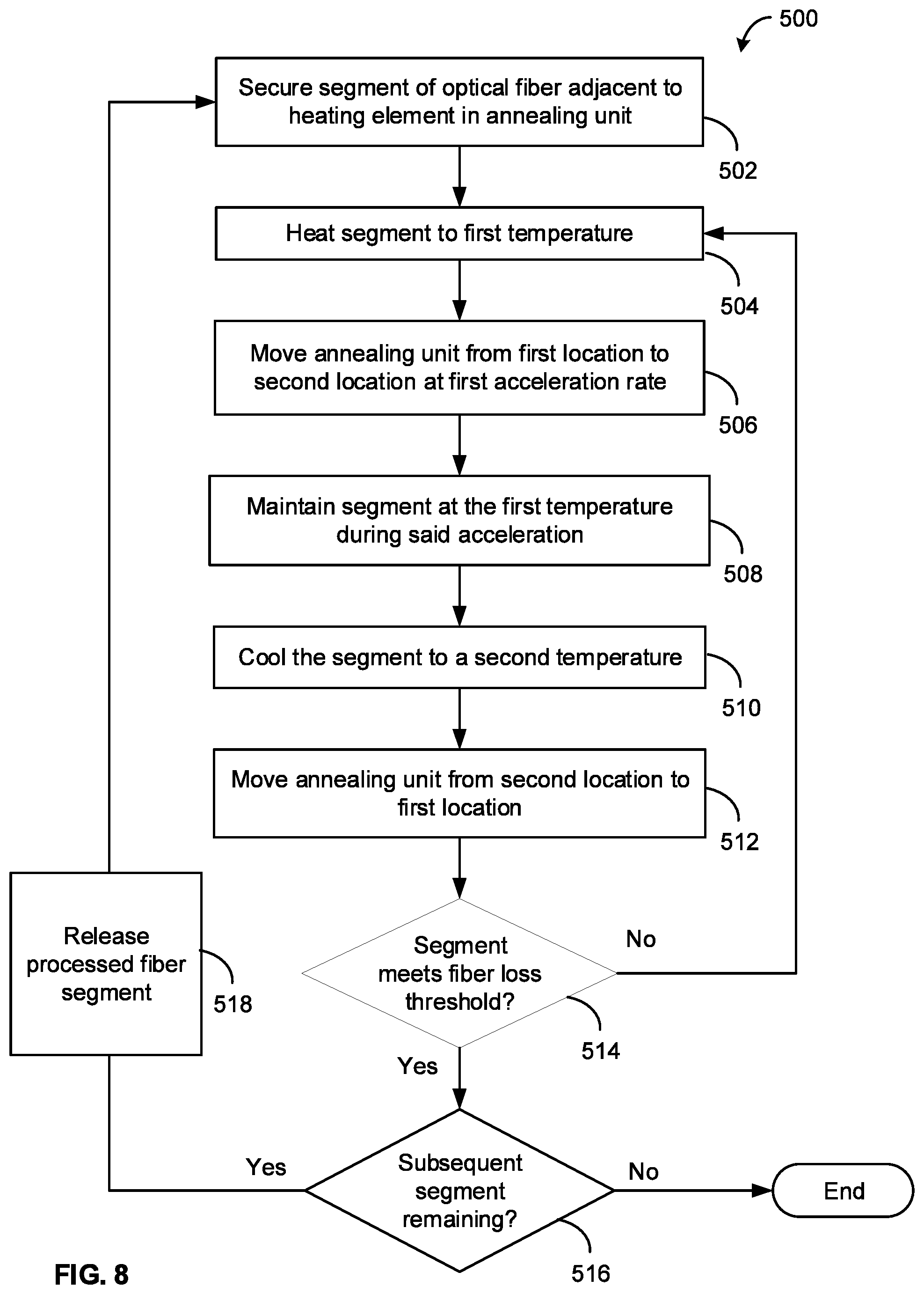 Patent US12353037 Figure 7 – System and method of refining optical fiber