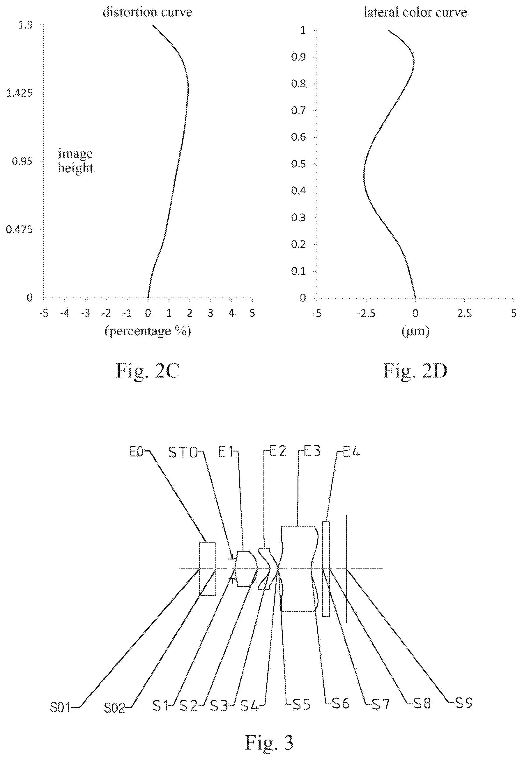 Patent US12353055 Figure 2 – Optical imaging lens assembly