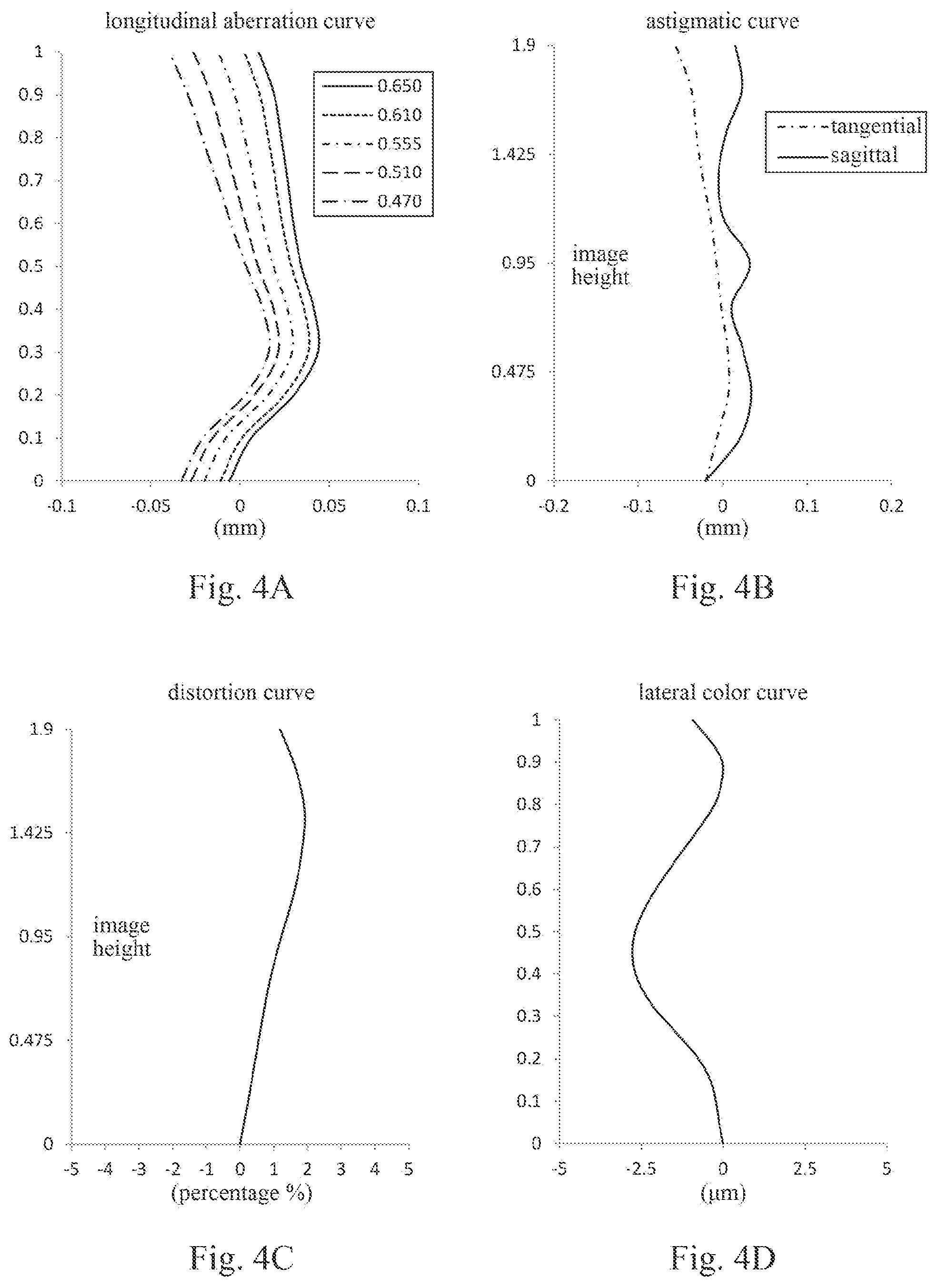 Patent US12353055 Figure 3 – Optical imaging lens assembly