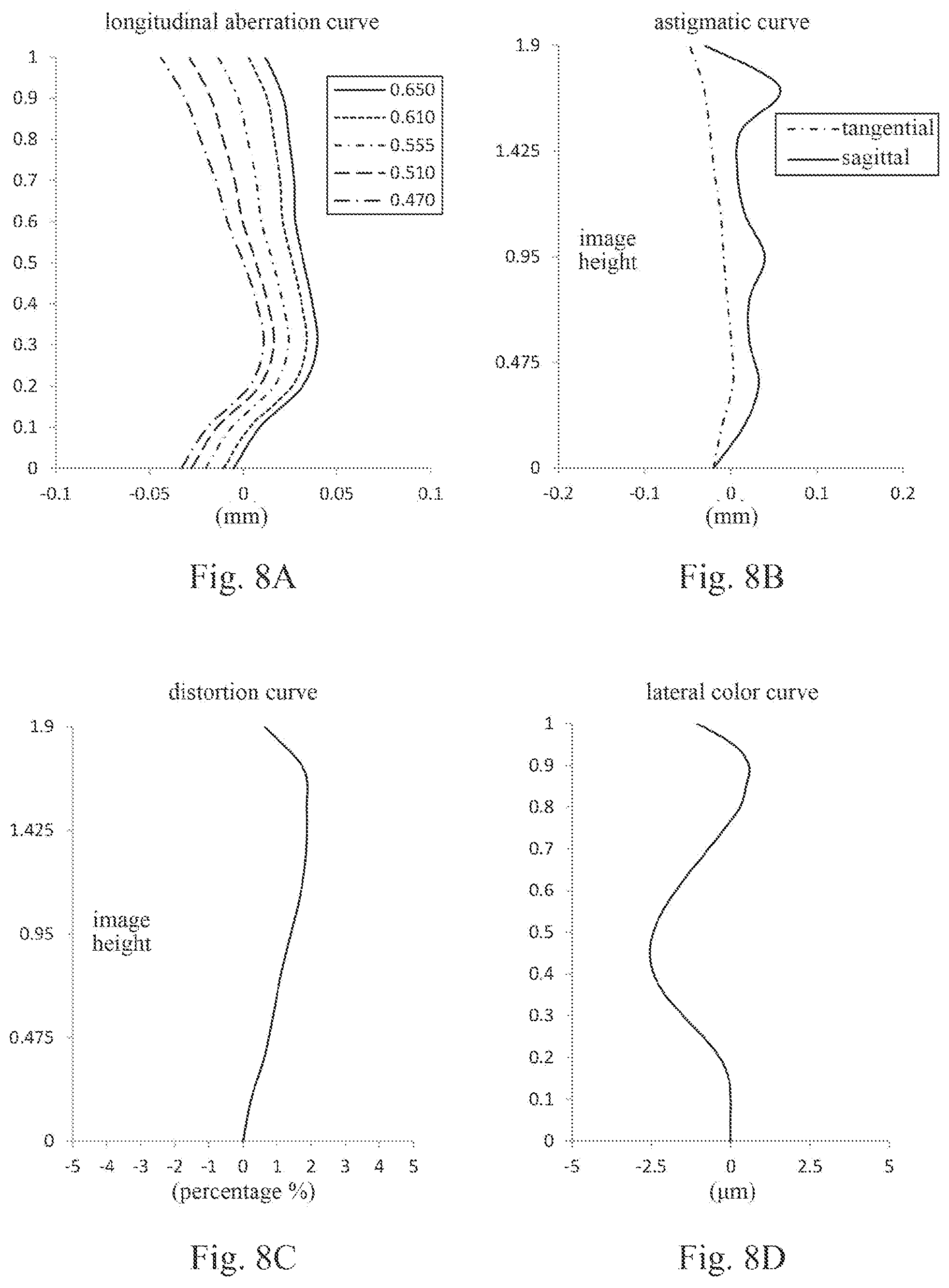 Patent US12353055 Figure 6 – Optical imaging lens assembly