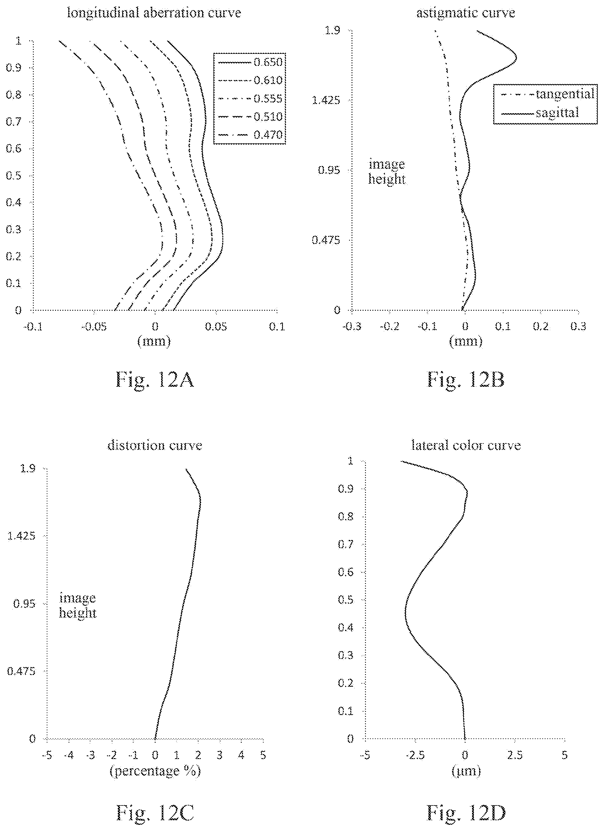 Patent US12353055 Figure 9 – Optical imaging lens assembly