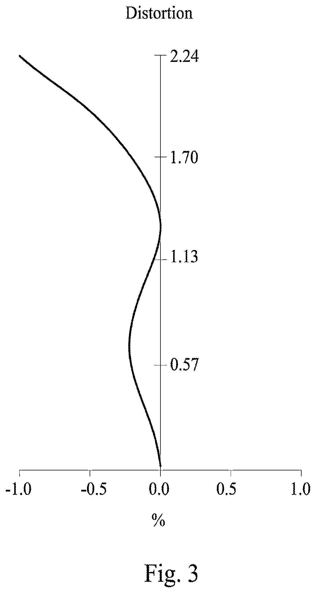 Patent US12353058 Figure 3 – Optical lens assembly and electrical device