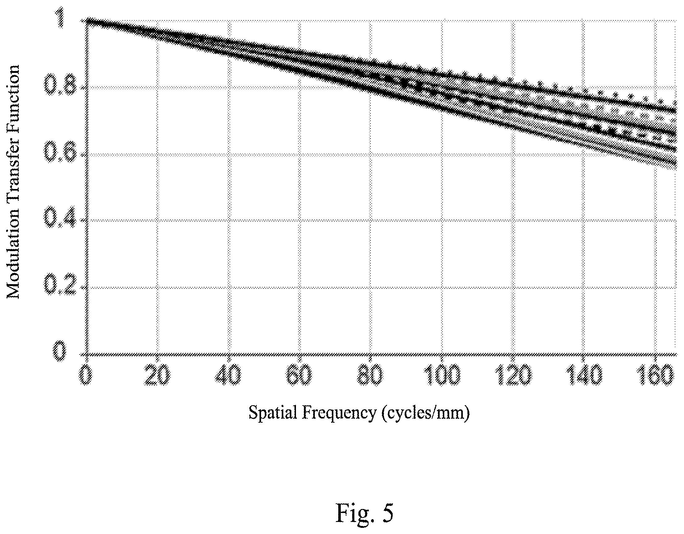 Patent US12353058 Figure 5 – Optical lens assembly and electrical device