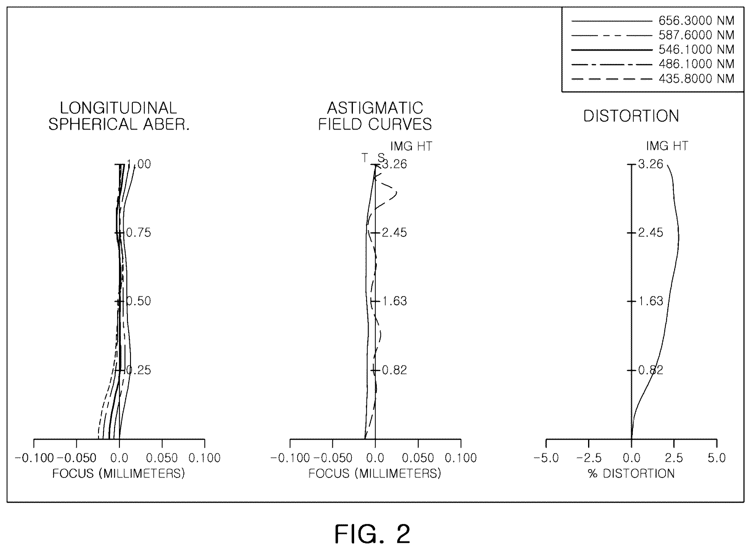 Patent US12353059 Figure 2 – Optical imaging system
