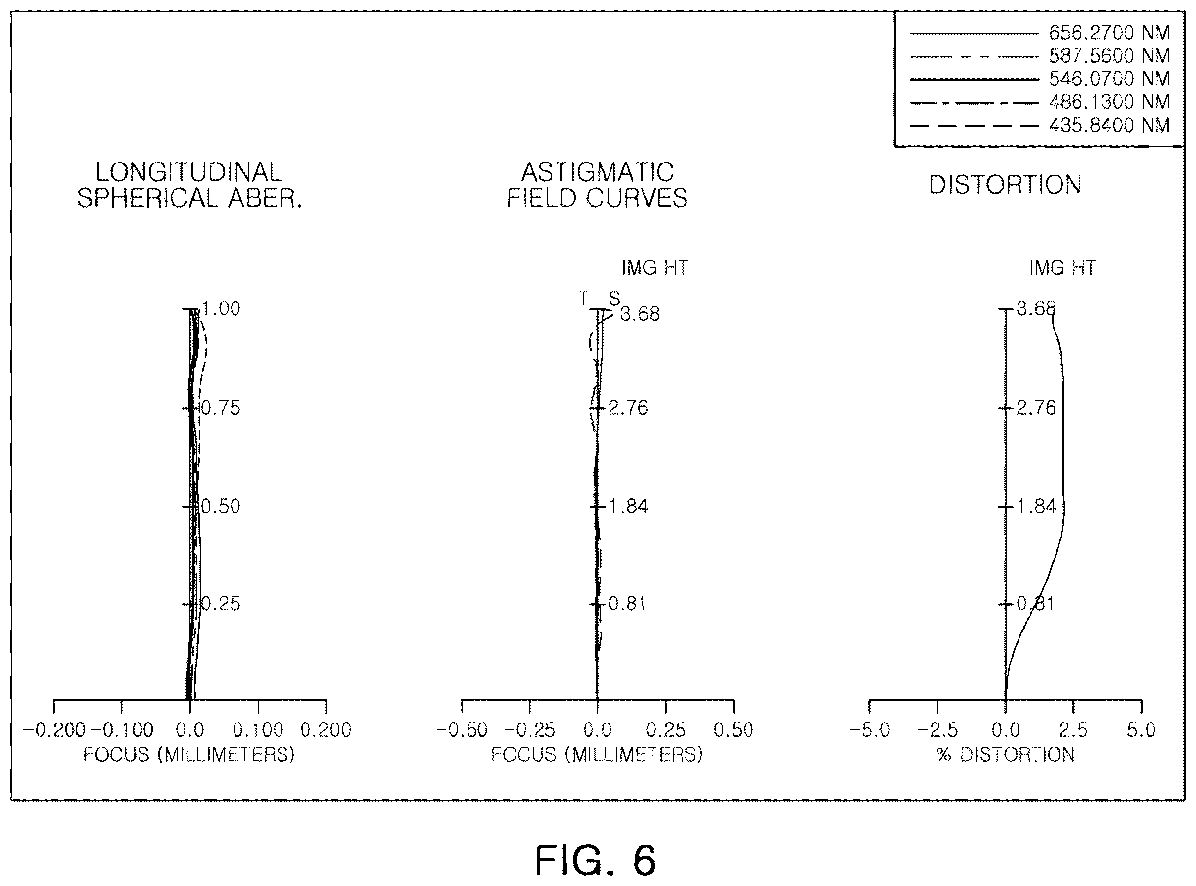 Patent US12353059 Figure 6 – Optical imaging system