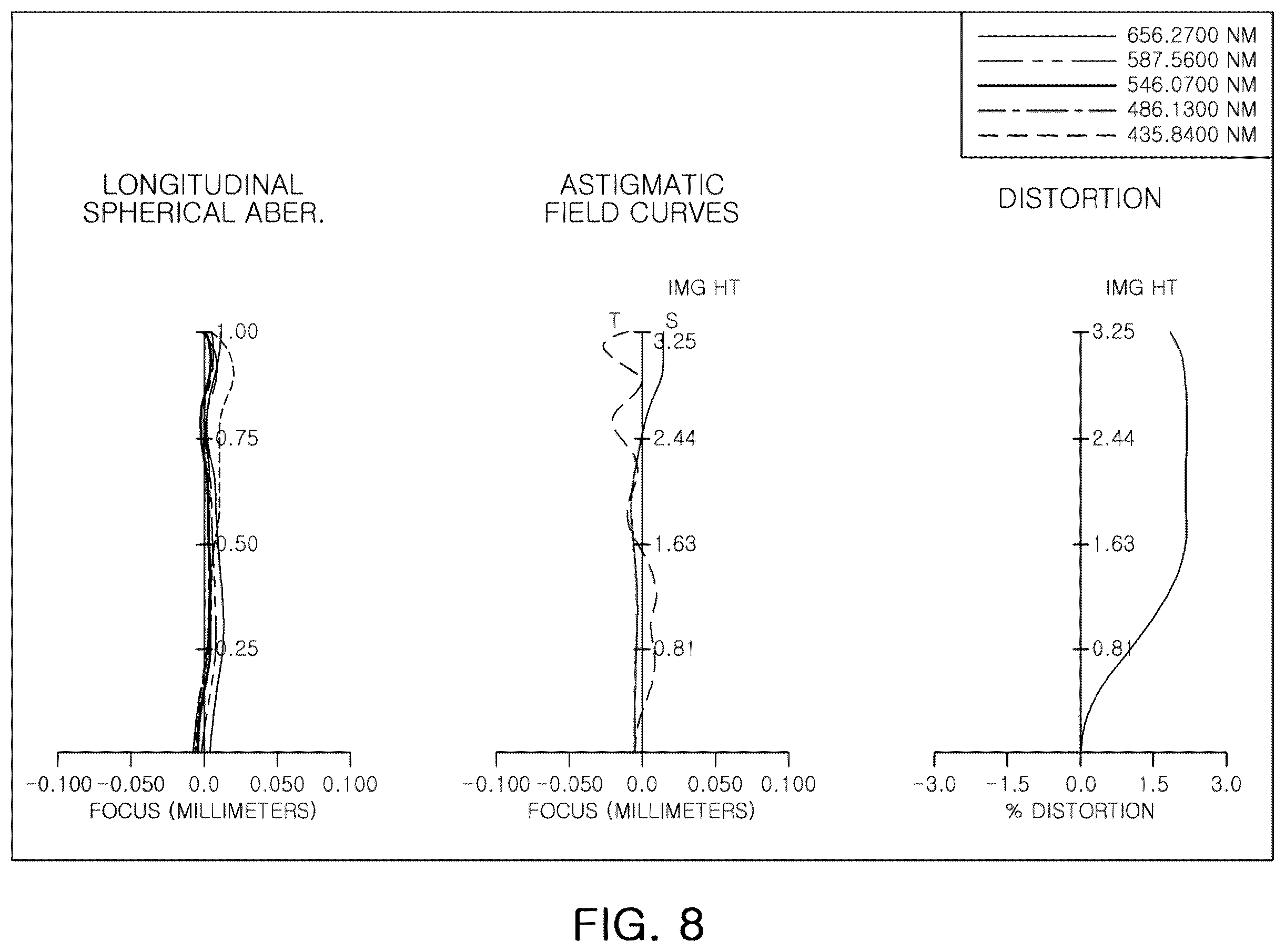Patent US12353059 Figure 8 – Optical imaging system