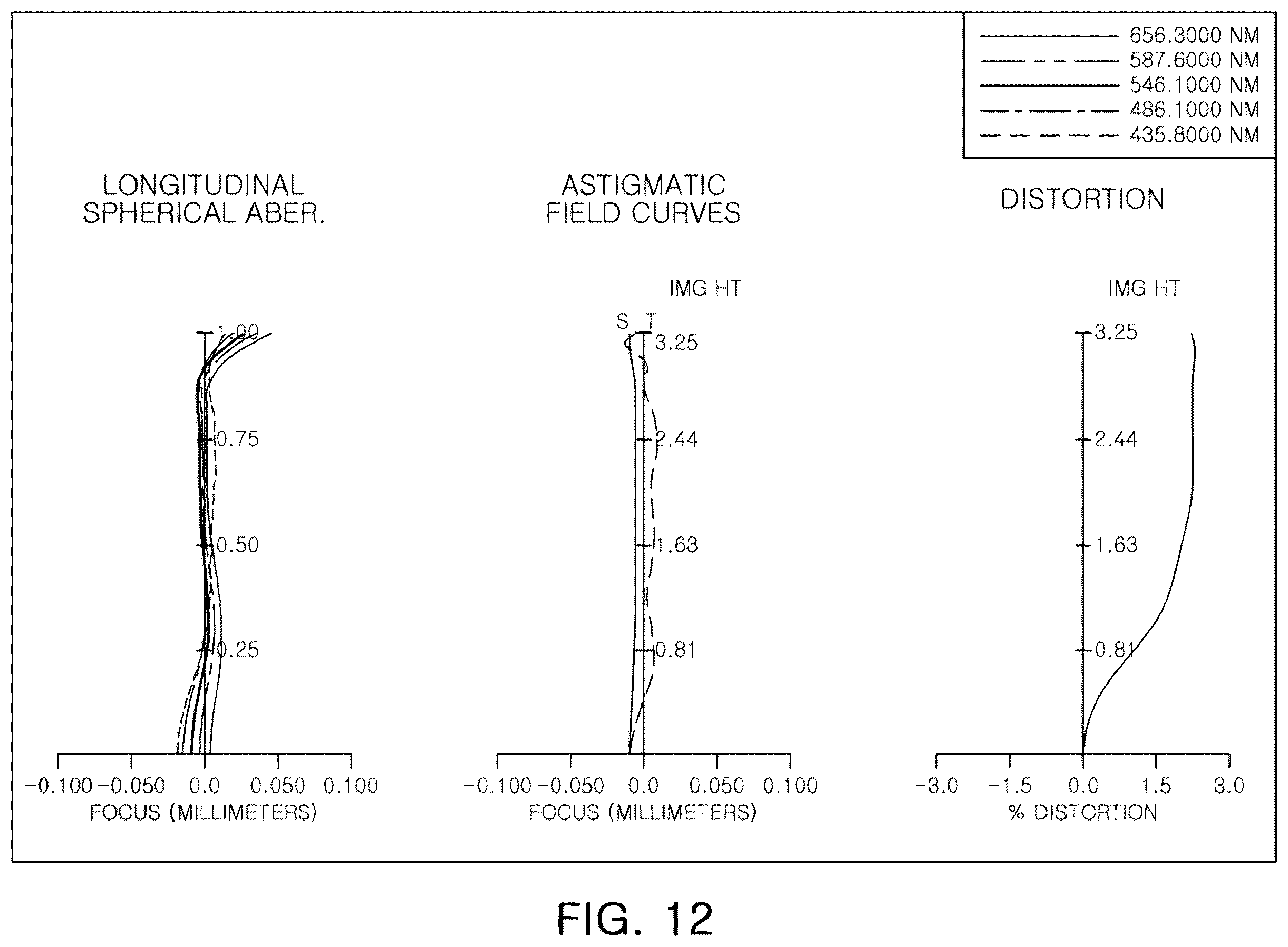Patent US12353059 Figure 12 – Optical imaging system
