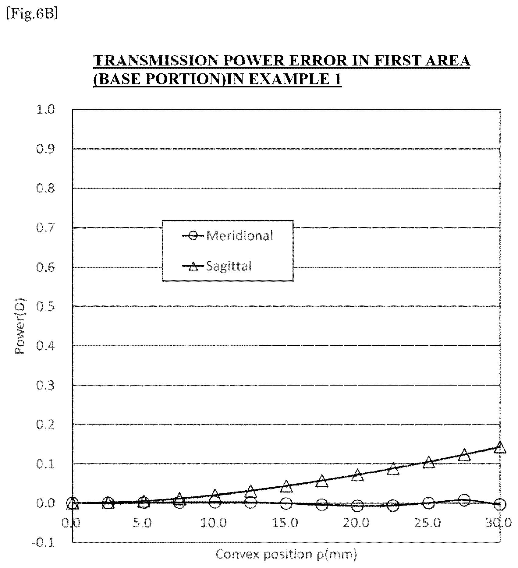 Patent US12353065 Figure 6 – Spectacle lens and method for designing the same