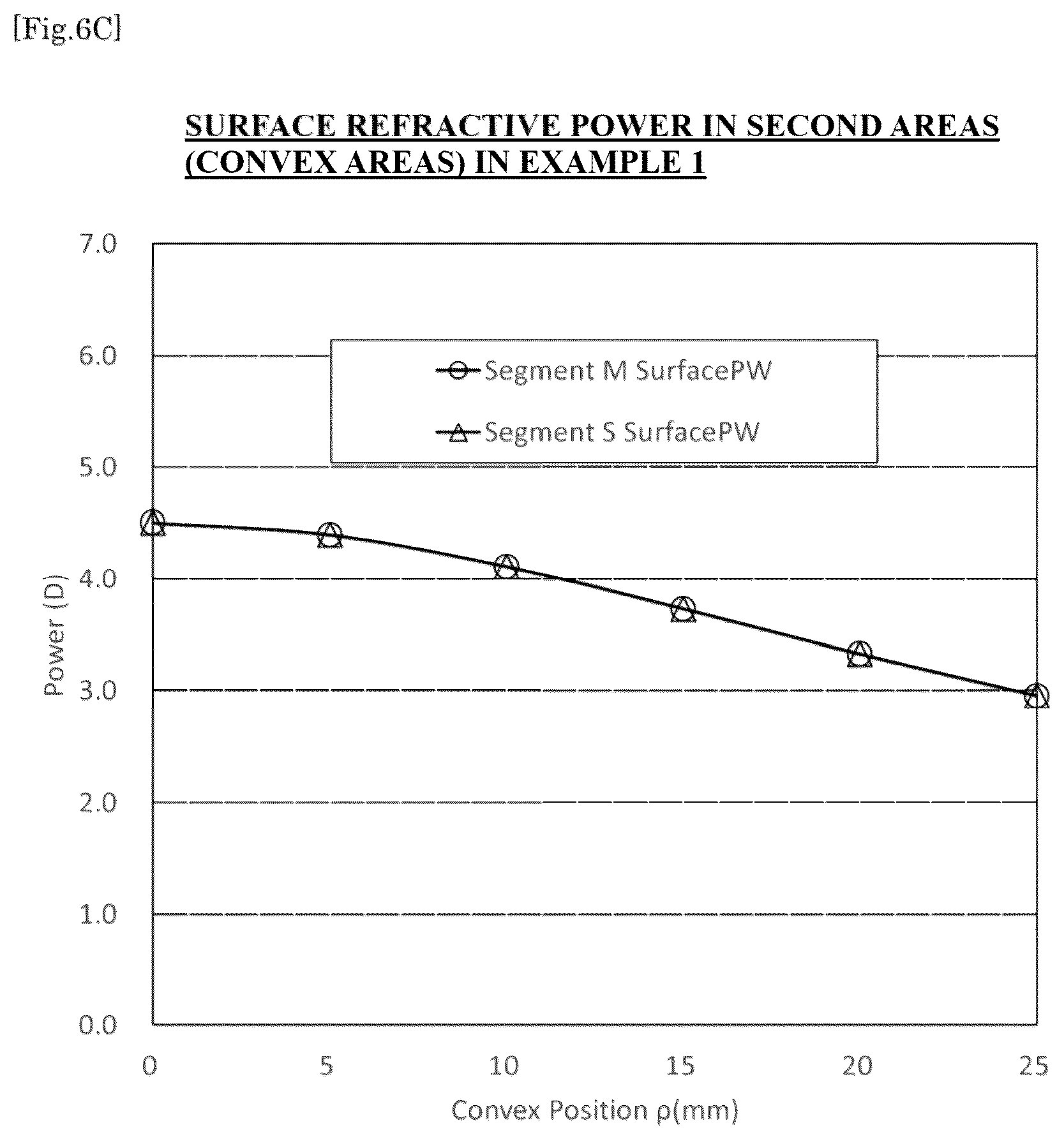 Patent US12353065 Figure 7 – Spectacle lens and method for designing the same