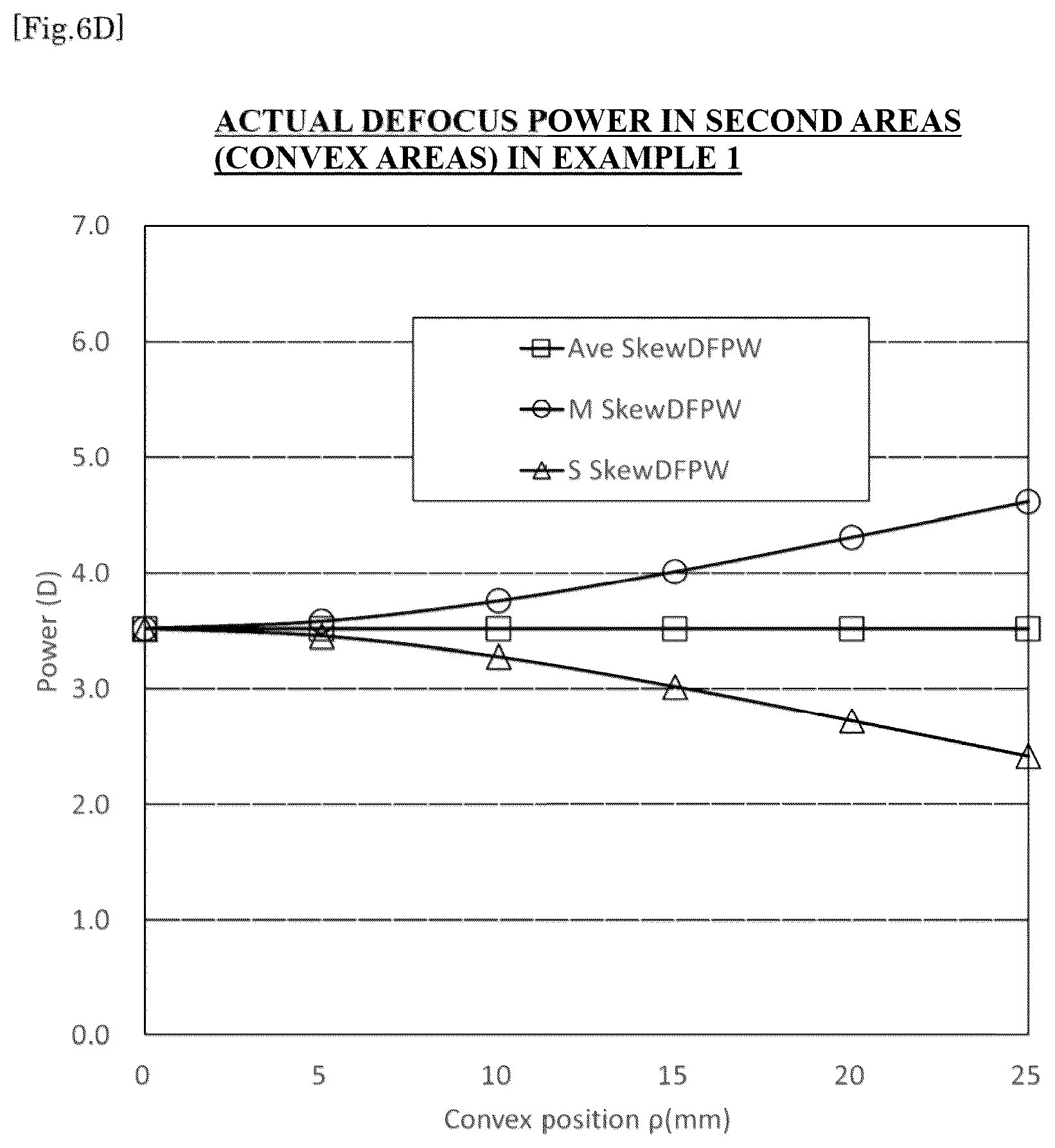 Patent US12353065 Figure 8 – Spectacle lens and method for designing the same