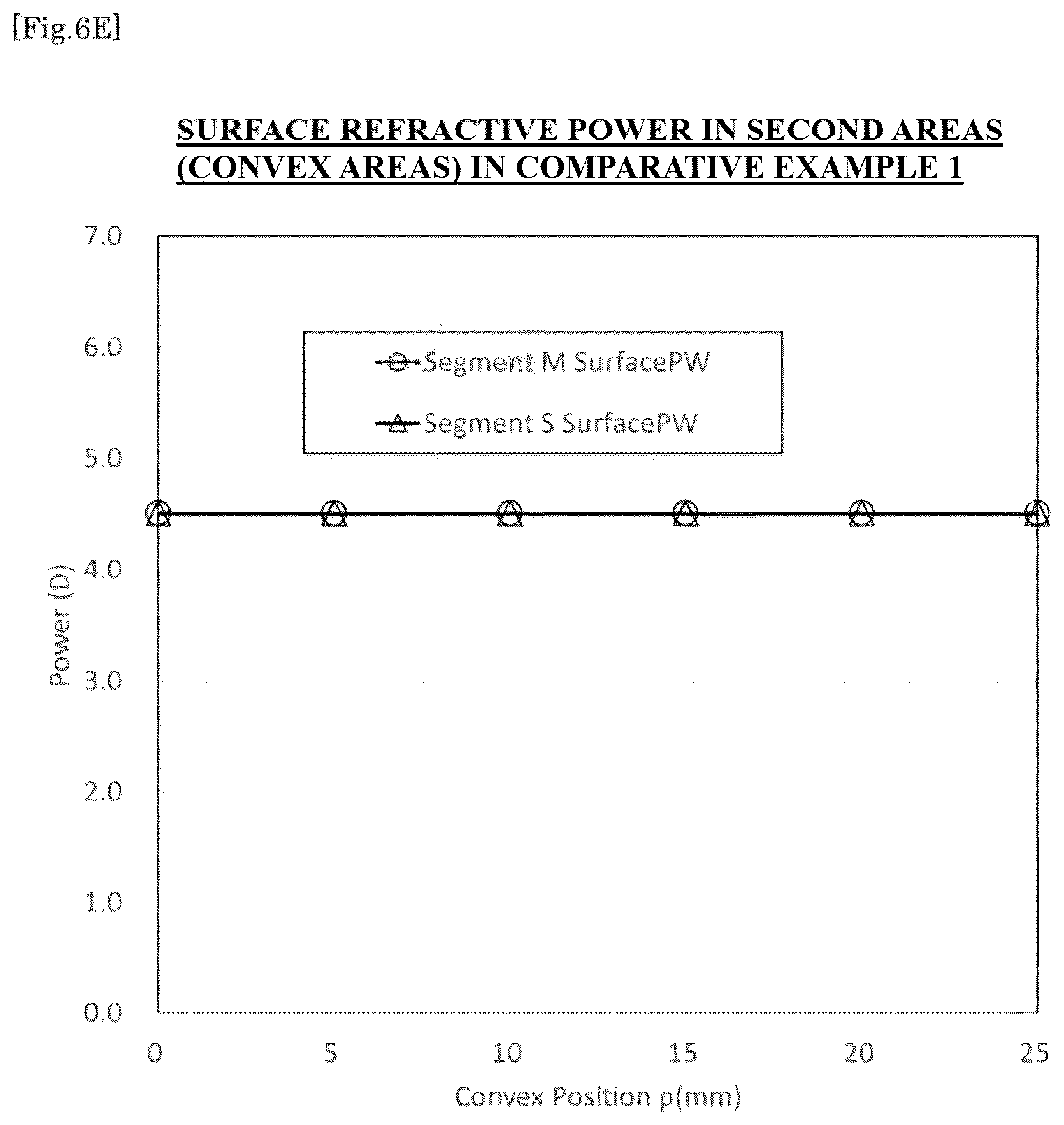 Patent US12353065 Figure 9 – Spectacle lens and method for designing the same