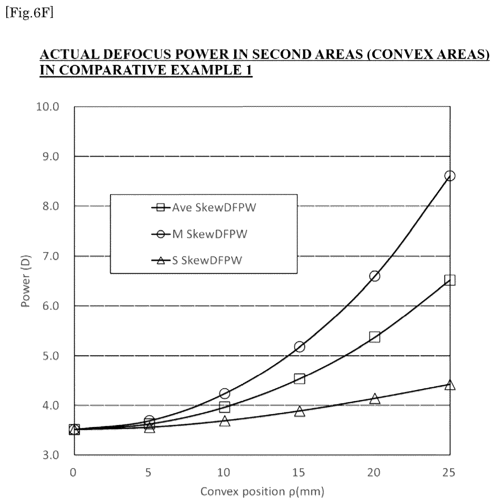 Patent US12353065 Figure 10 – Spectacle lens and method for designing the same