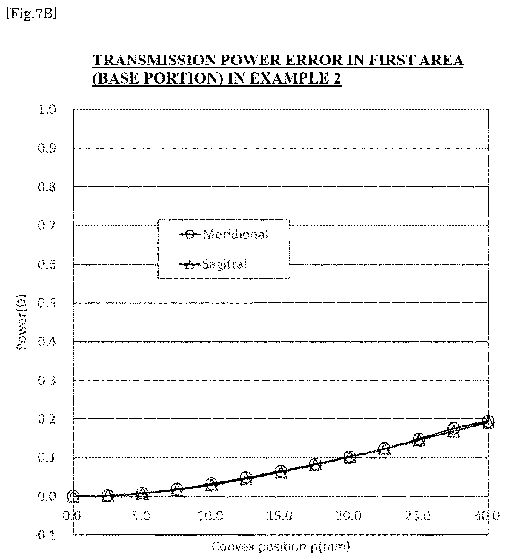 Patent US12353065 Figure 12 – Spectacle lens and method for designing the same