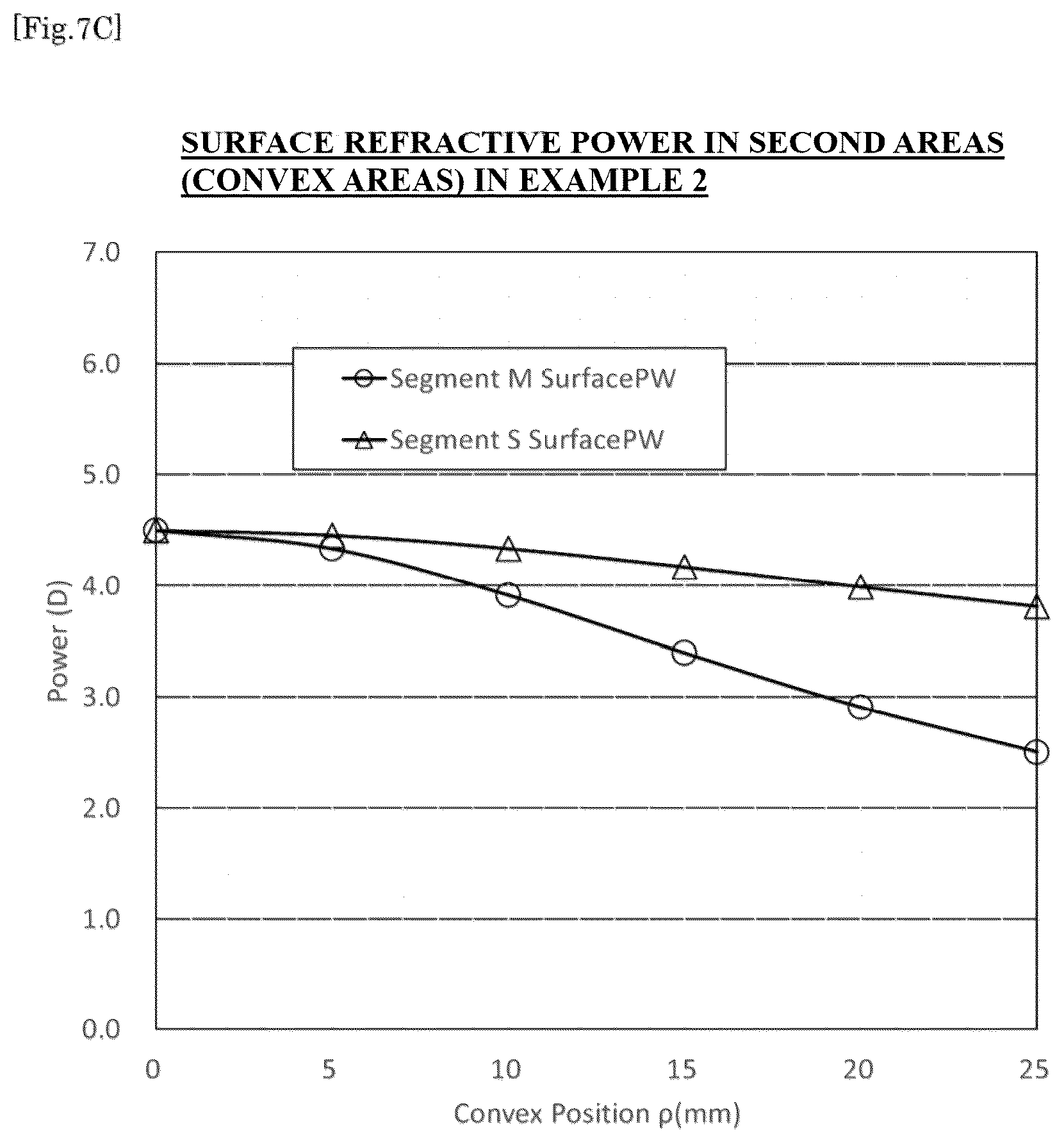 Patent US12353065 Figure 13 – Spectacle lens and method for designing the same