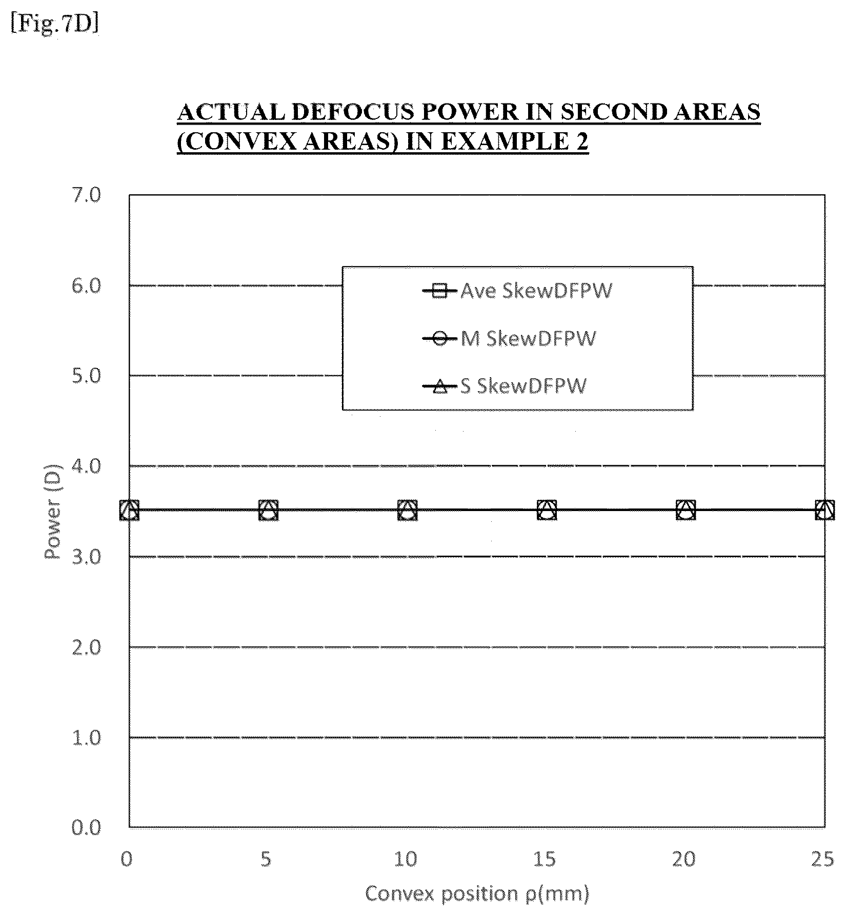 Patent US12353065 Figure 14 – Spectacle lens and method for designing the same