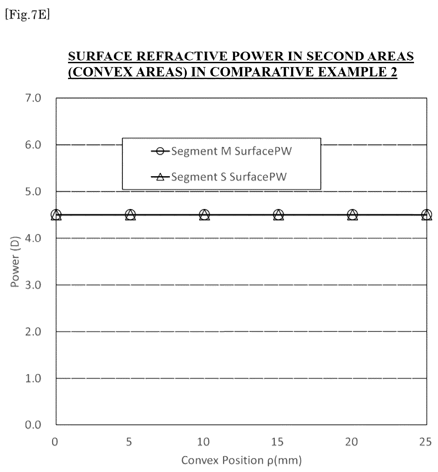 Patent US12353065 Figure 15 – Spectacle lens and method for designing the same
