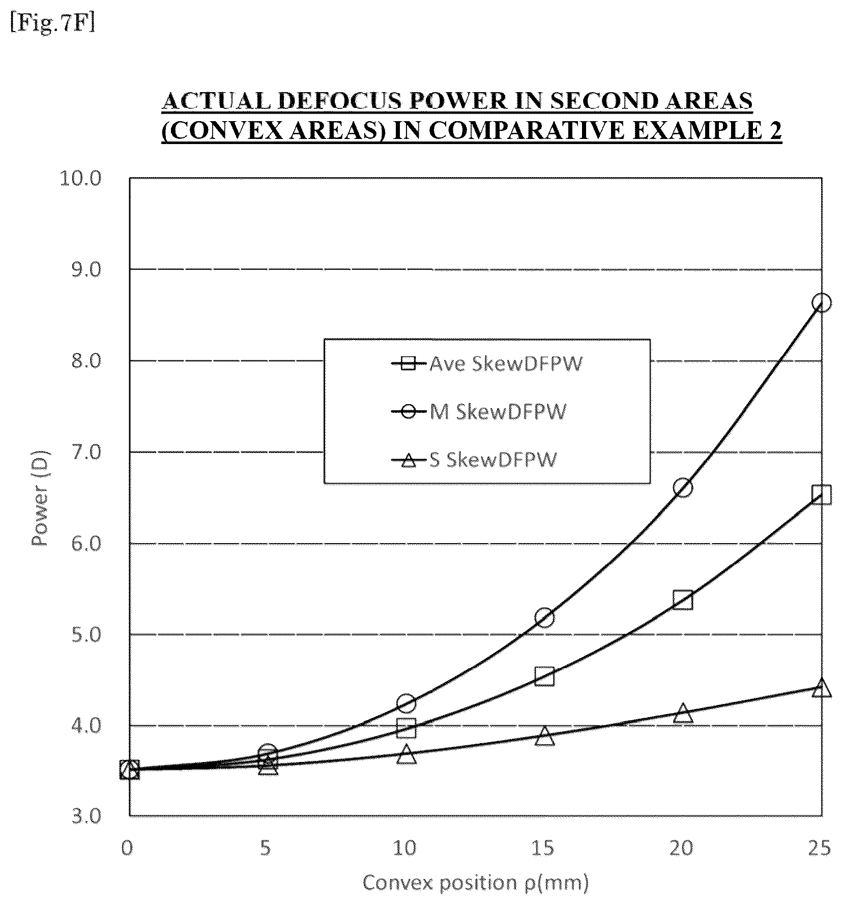 Patent US12353065 Figure 16 – Spectacle lens and method for designing the same