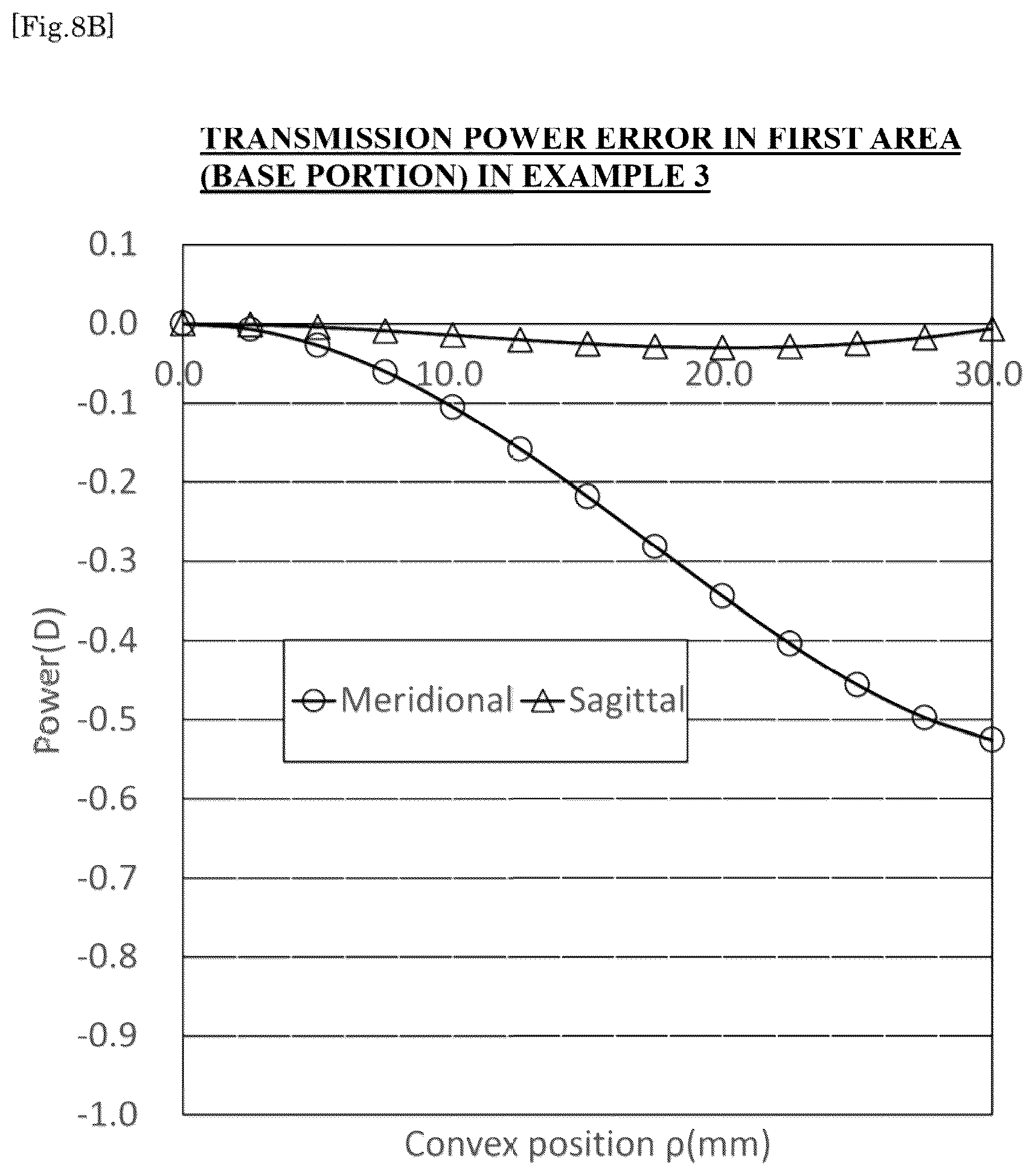 Patent US12353065 Figure 18 – Spectacle lens and method for designing the same