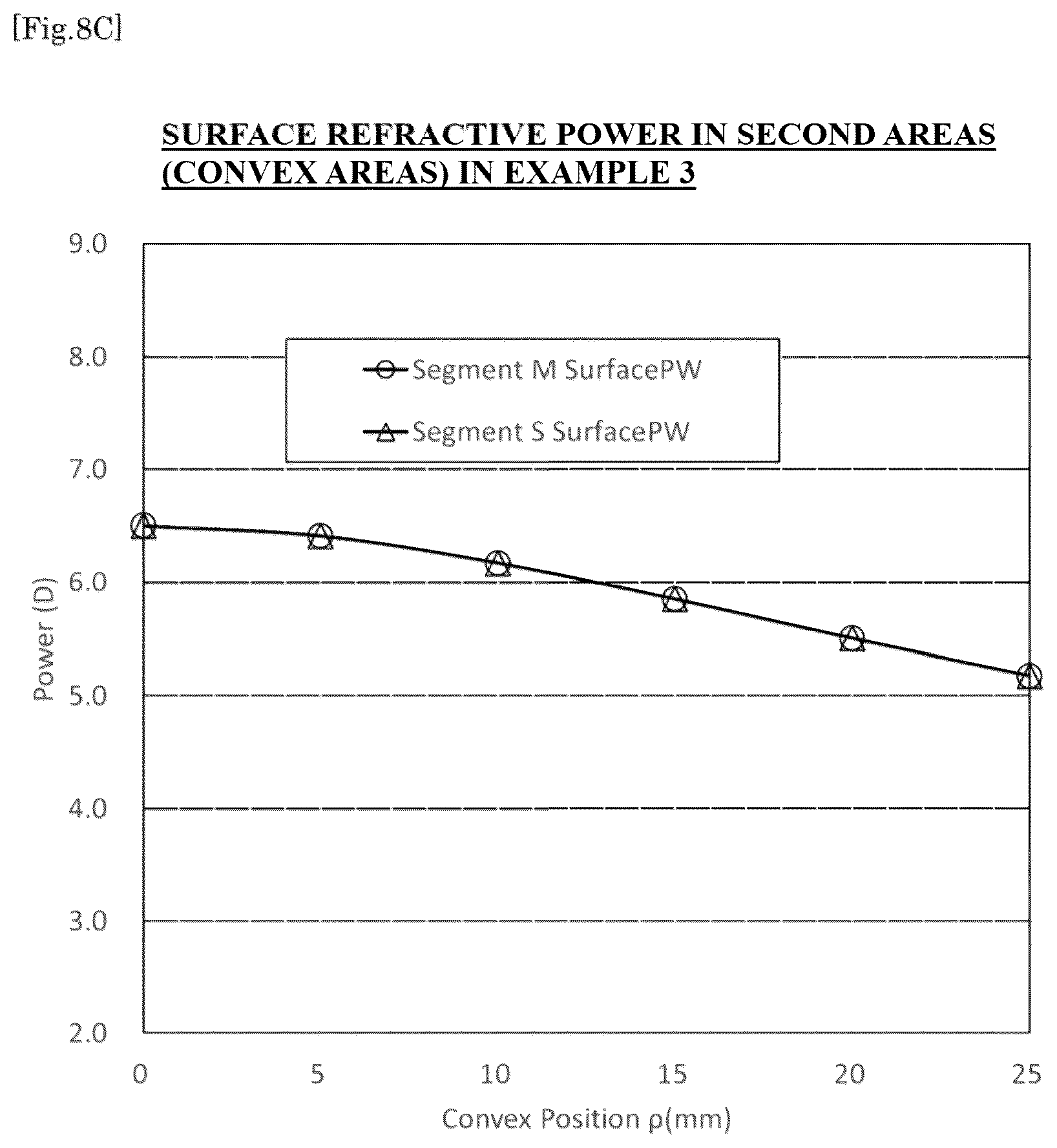 Patent US12353065 Figure 19 – Spectacle lens and method for designing the same