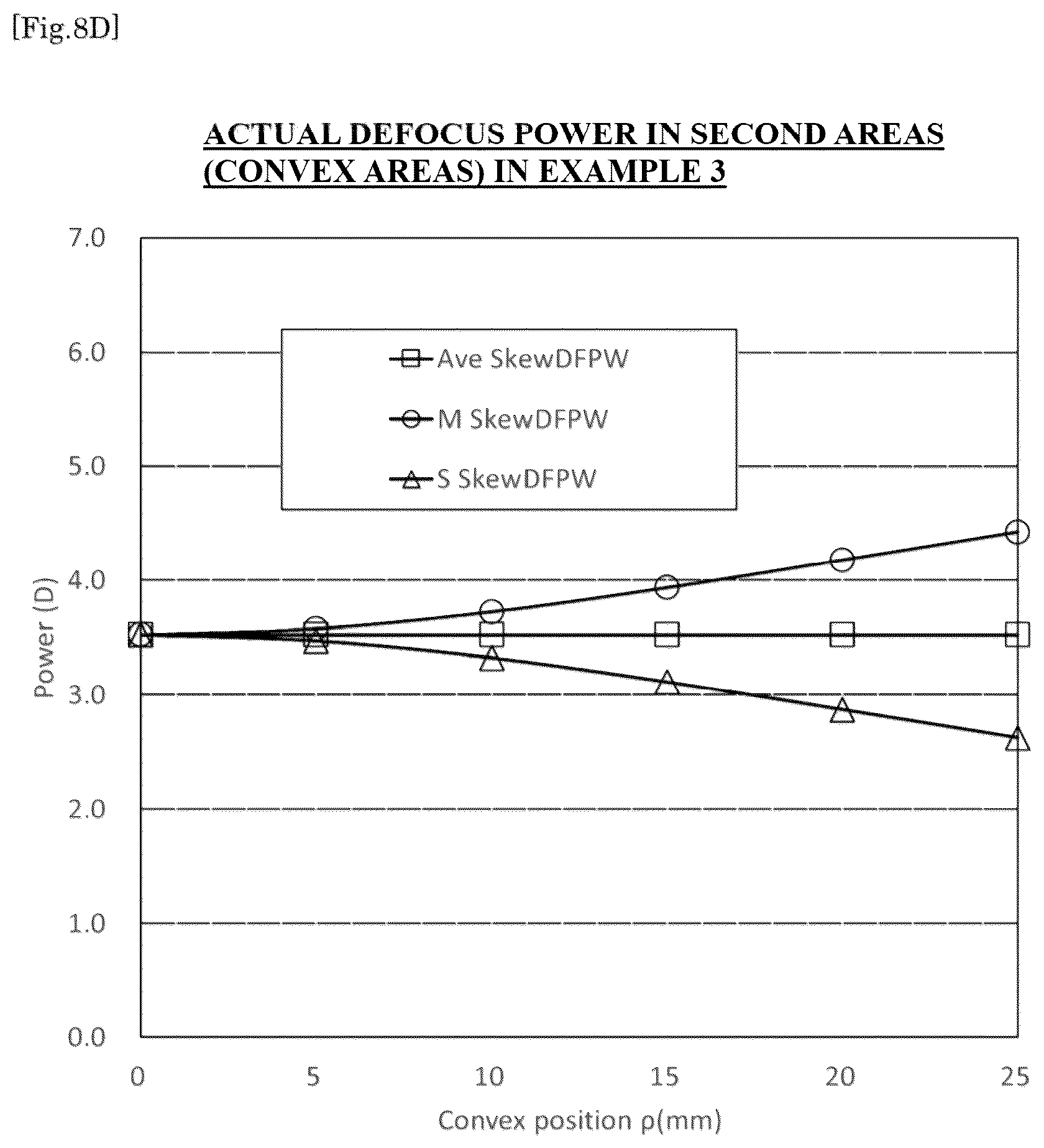Patent US12353065 Figure 20 – Spectacle lens and method for designing the same