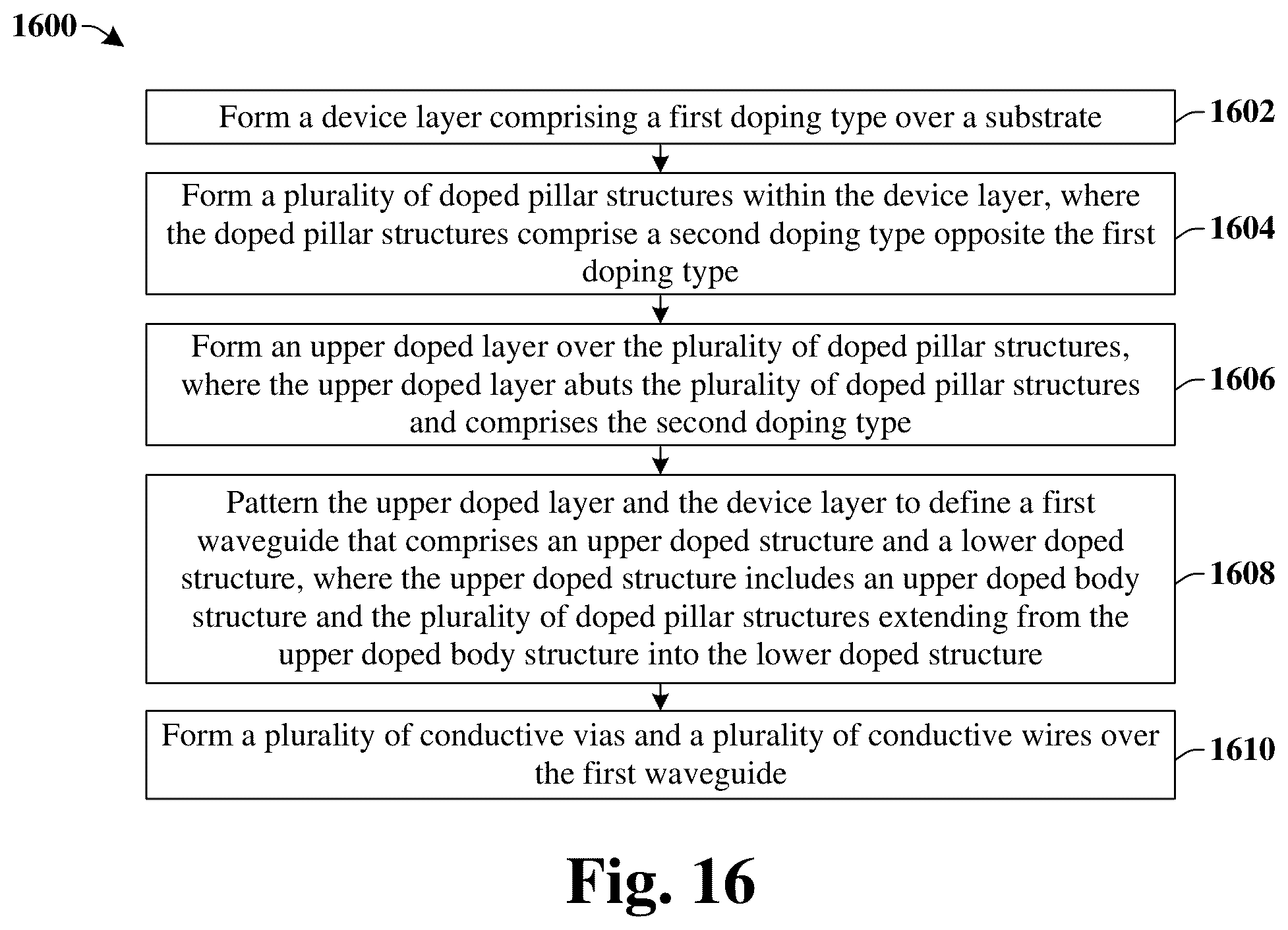 Patent US12353069 Figure 19 – Waveguide having doped pillar structures to improve modulator efficiency