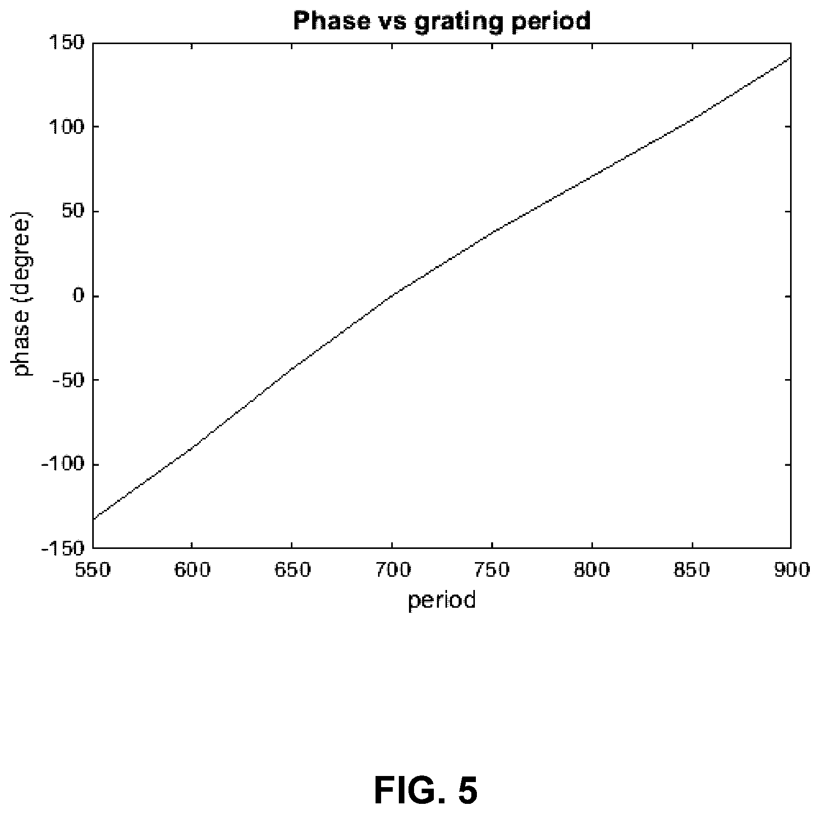 Patent US12353088 Figure 5 – Spatial light modulator incorporating aberration correction