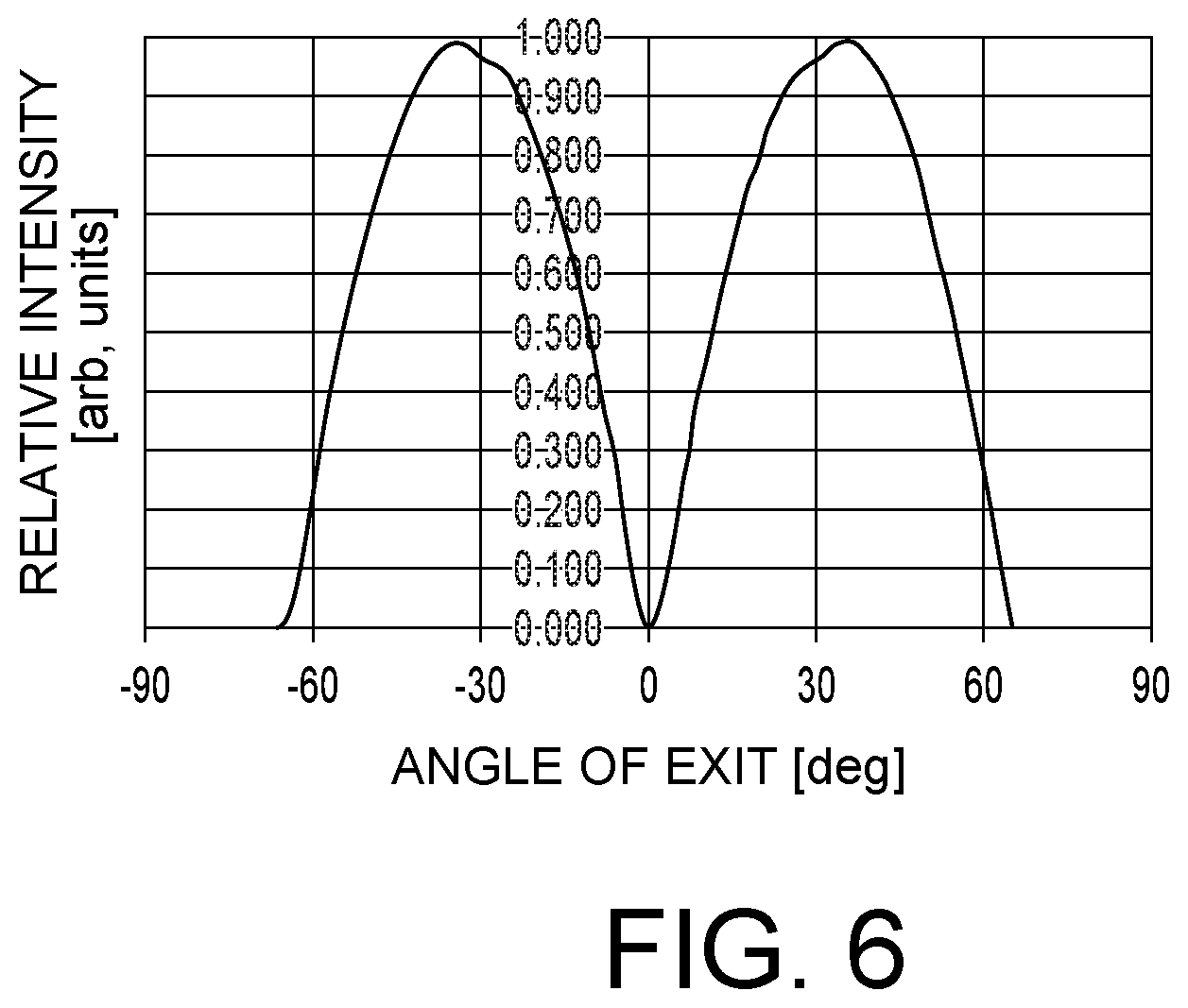 Patent US12353092 Figure 5 – Diffusing member, manufacturing method of diffusing member, planar light source device, display device, and dielectric multilayer film