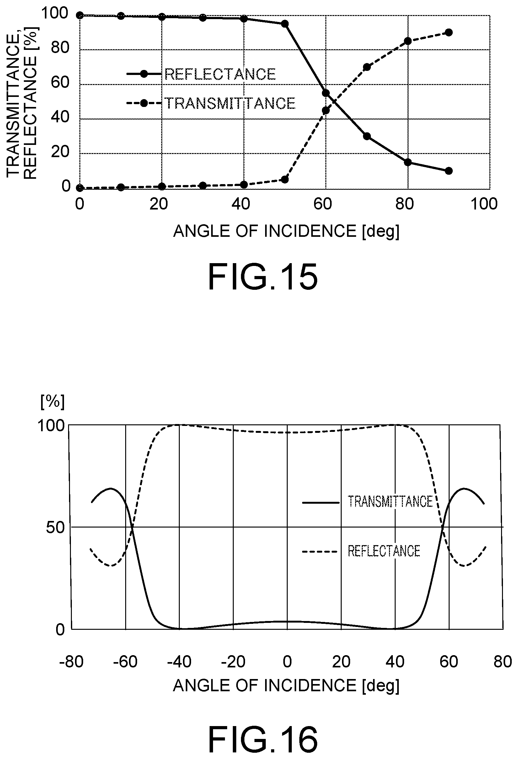 Patent US12353092 Figure 12 – Diffusing member, manufacturing method of diffusing member, planar light source device, display device, and dielectric multilayer film
