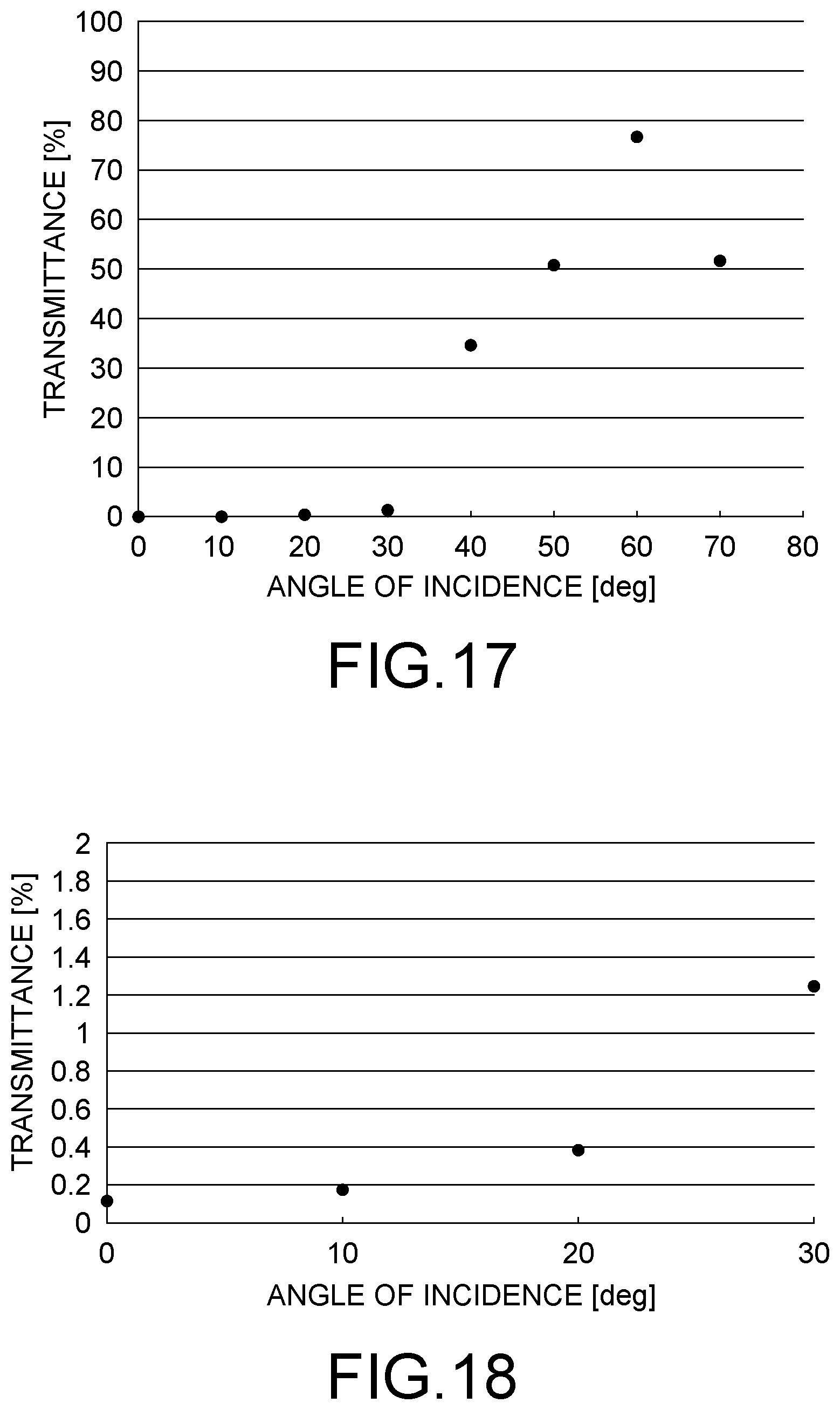 Patent US12353092 Figure 13 – Diffusing member, manufacturing method of diffusing member, planar light source device, display device, and dielectric multilayer film