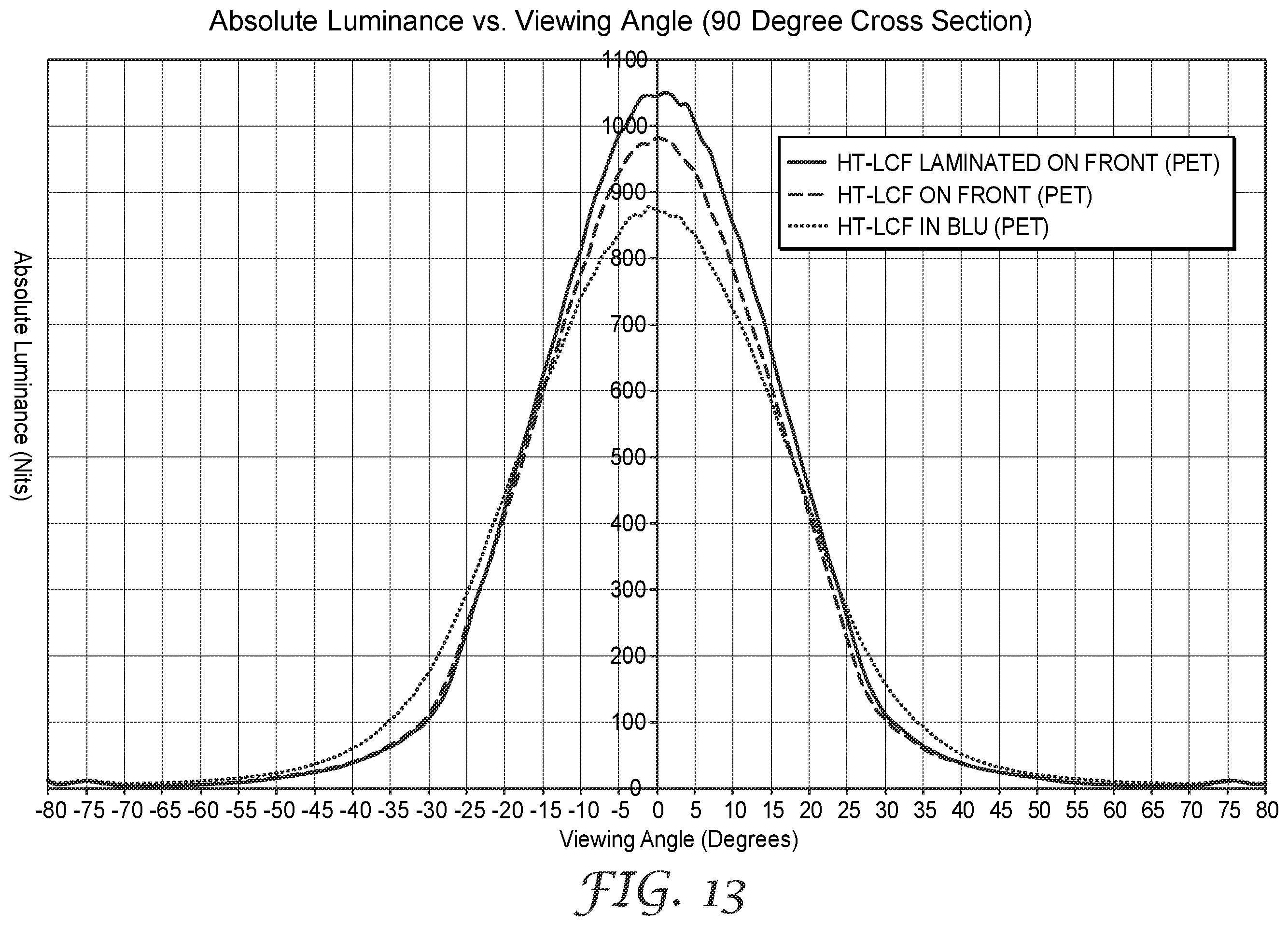 Patent US12353093 Figure 8 – Liquid crystal display having a frontside light control film