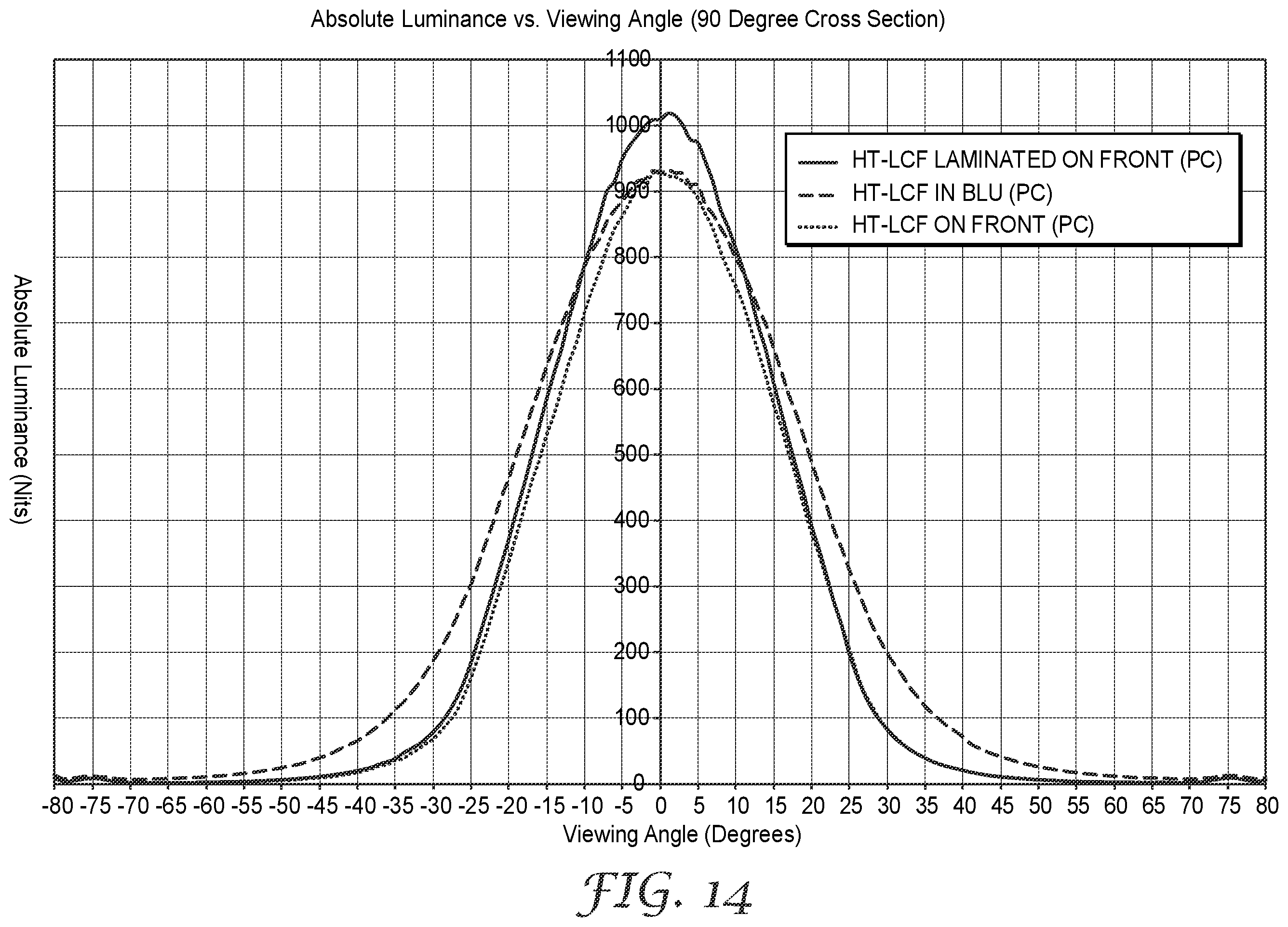Patent US12353093 Figure 9 – Liquid crystal display having a frontside light control film