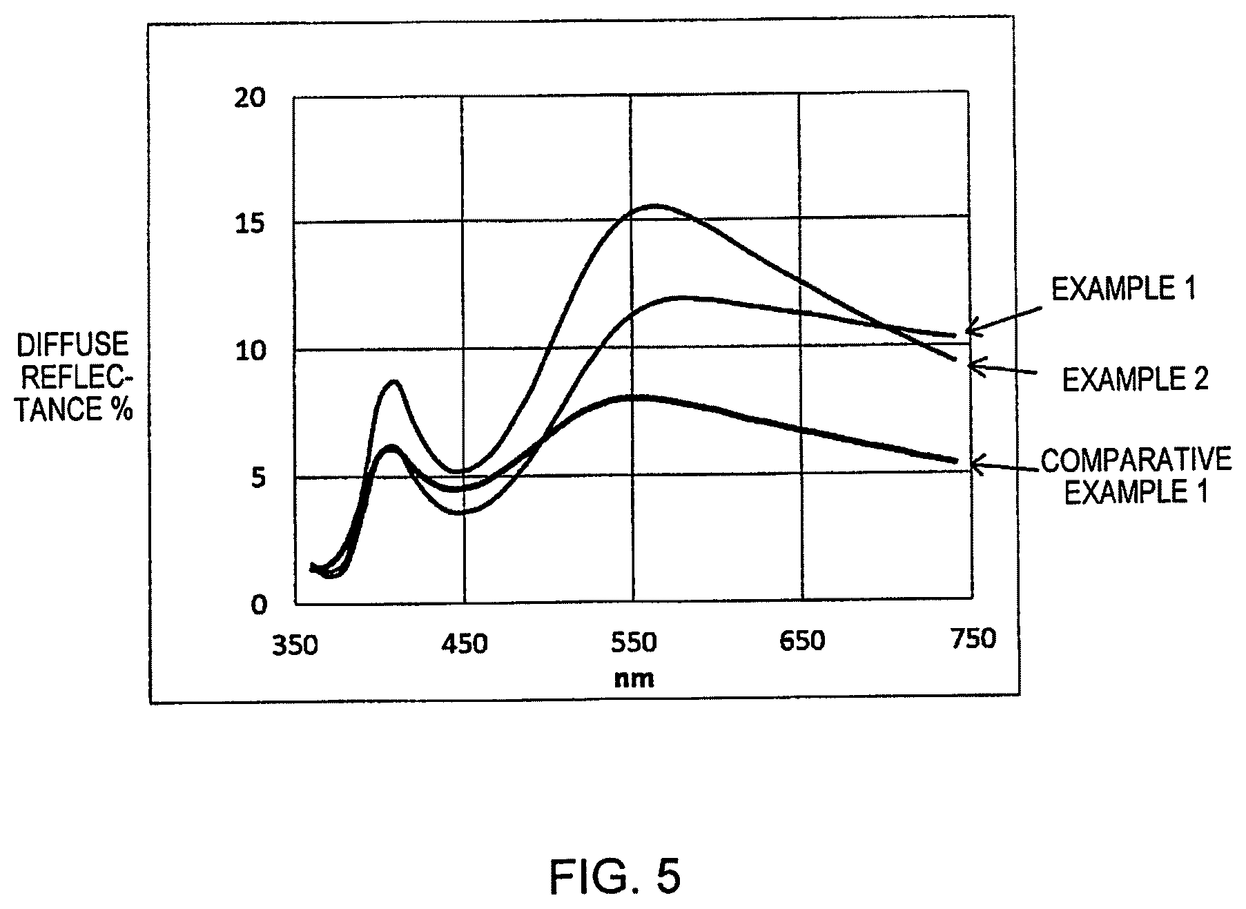 Patent US12353108 Figure 5 – Liquid crystal optical element