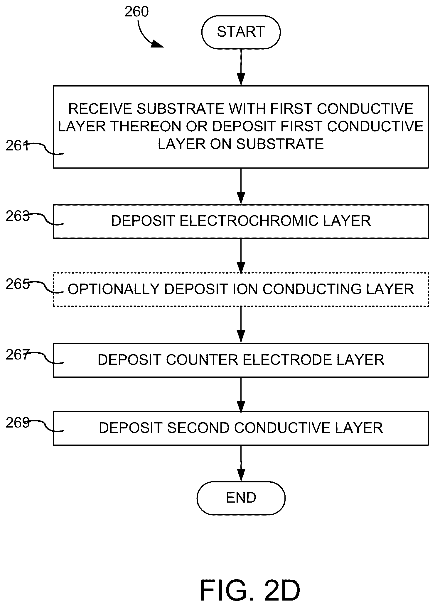 Patent US12353109 Figure 5 – Electrochromic cathode materials