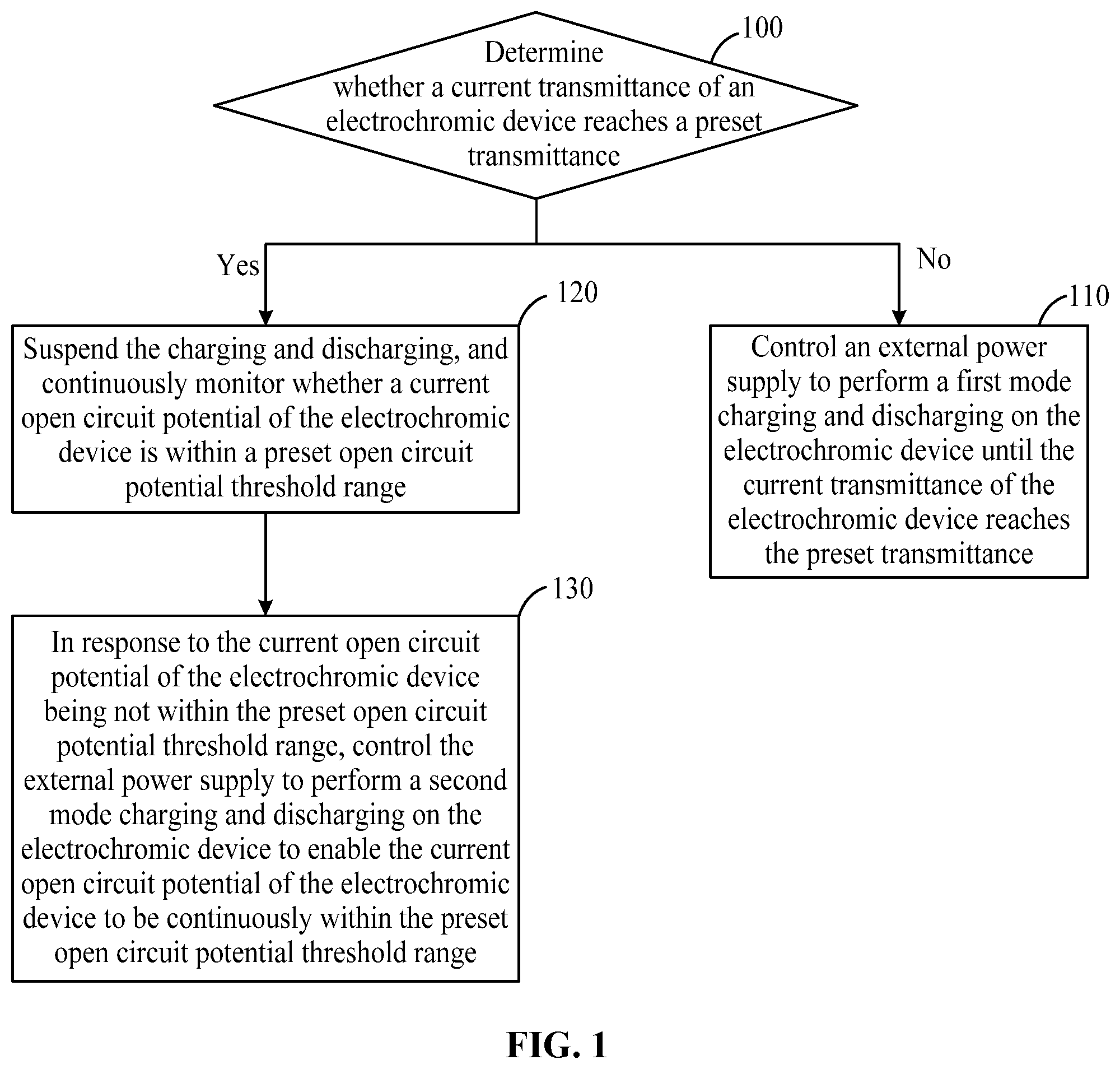 Patent US12353110 — Control method, apparatus and equipment for electrochromic device, and storage medium — Figure 1