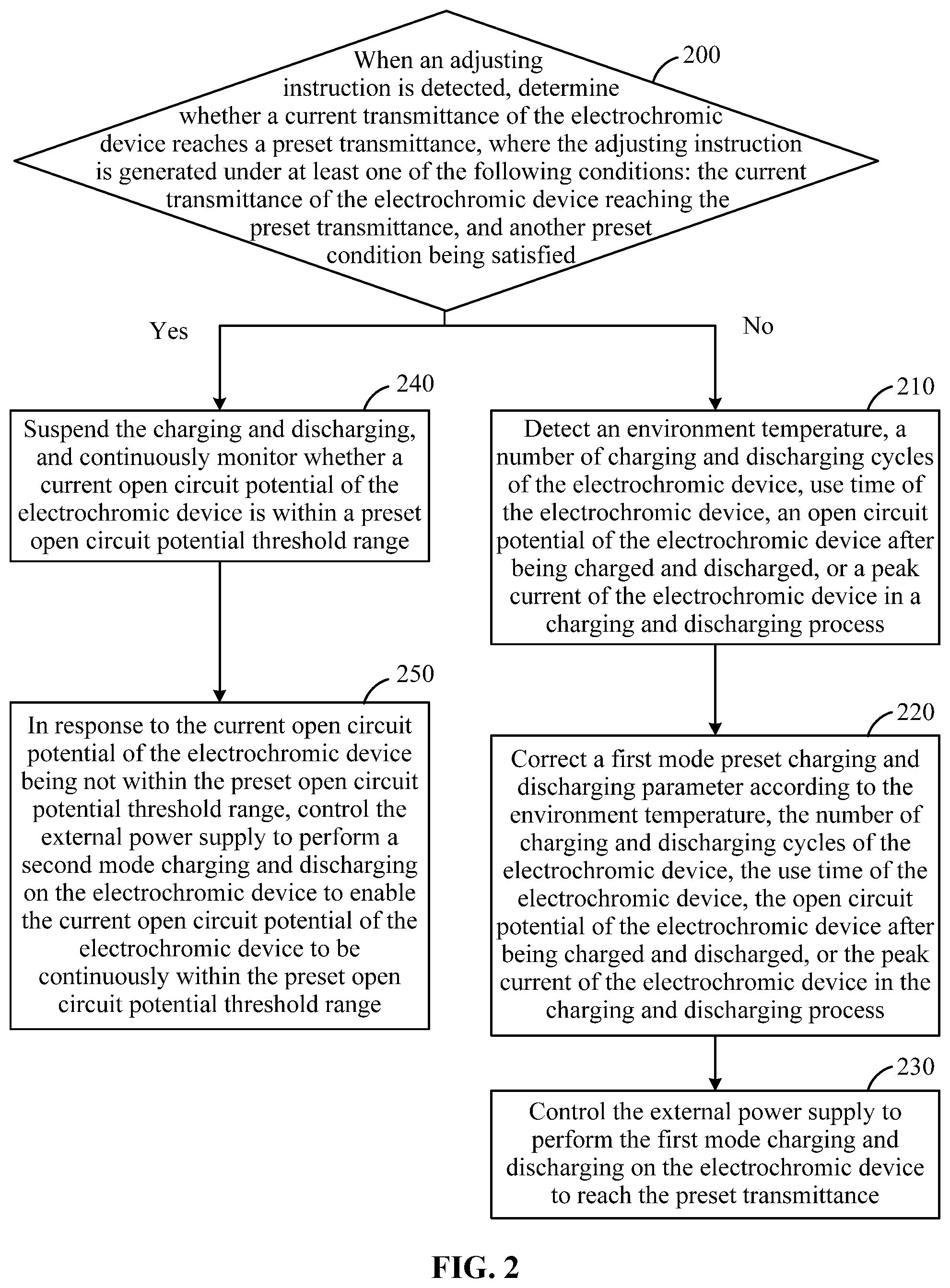 Patent US12353110 Figure 2 – Control method, apparatus and equipment for electrochromic device, and storage medium