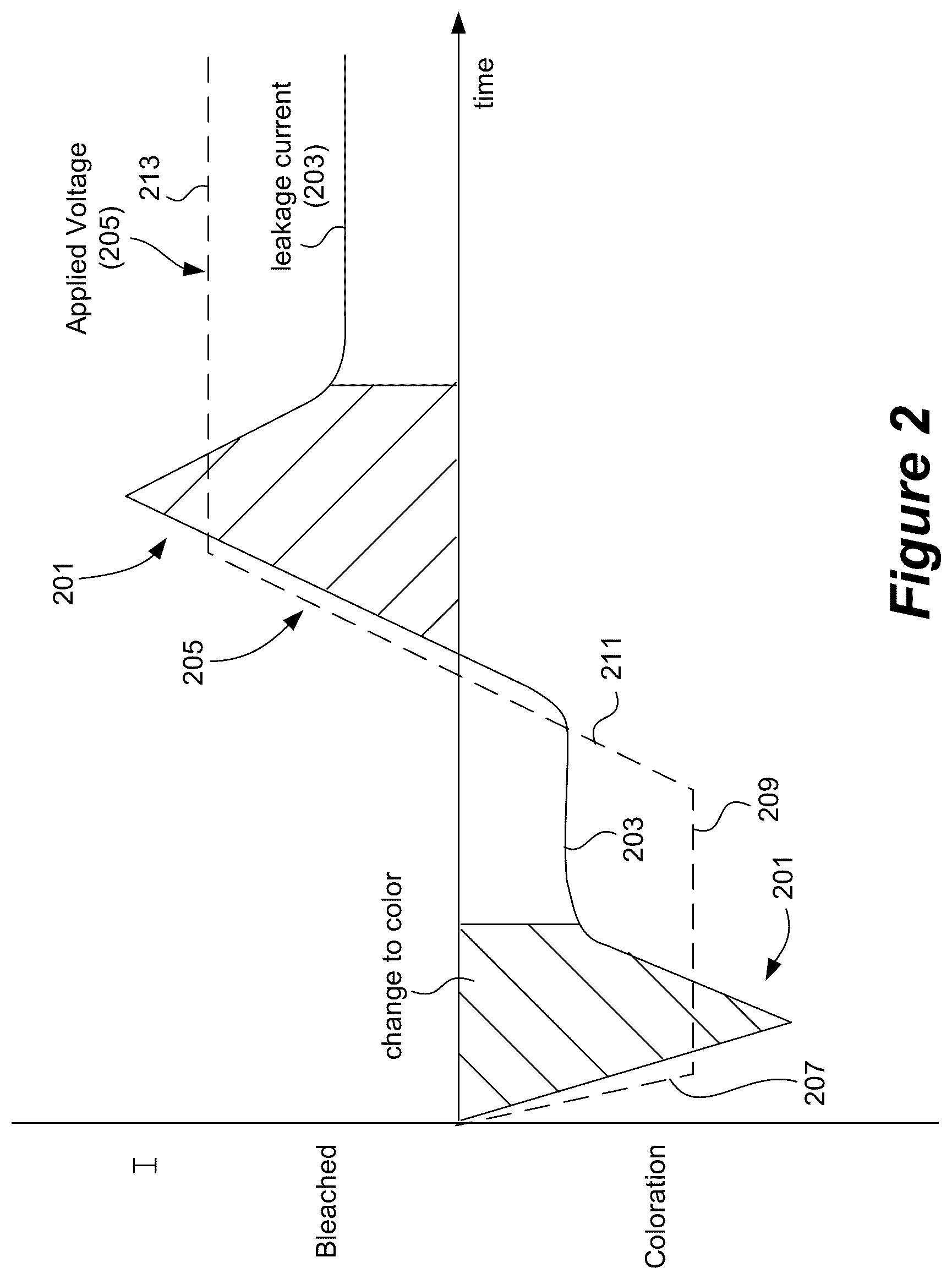Patent US12353111 Figure 3 – Controlling transitions in optically switchable devices