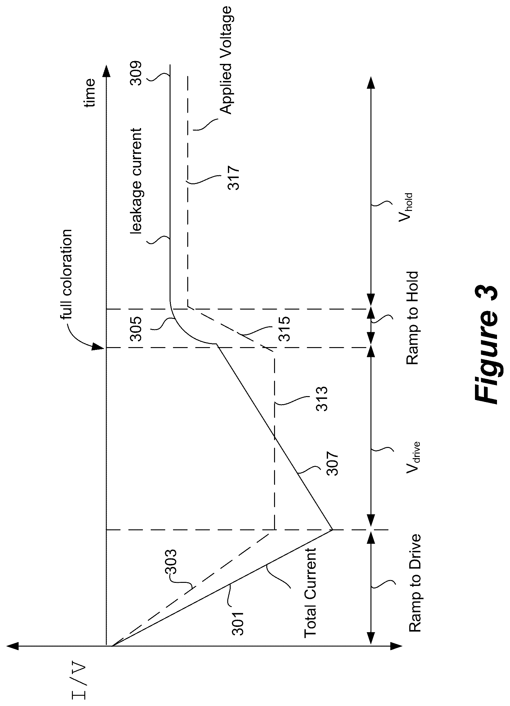 Patent US12353111 Figure 4 – Controlling transitions in optically switchable devices
