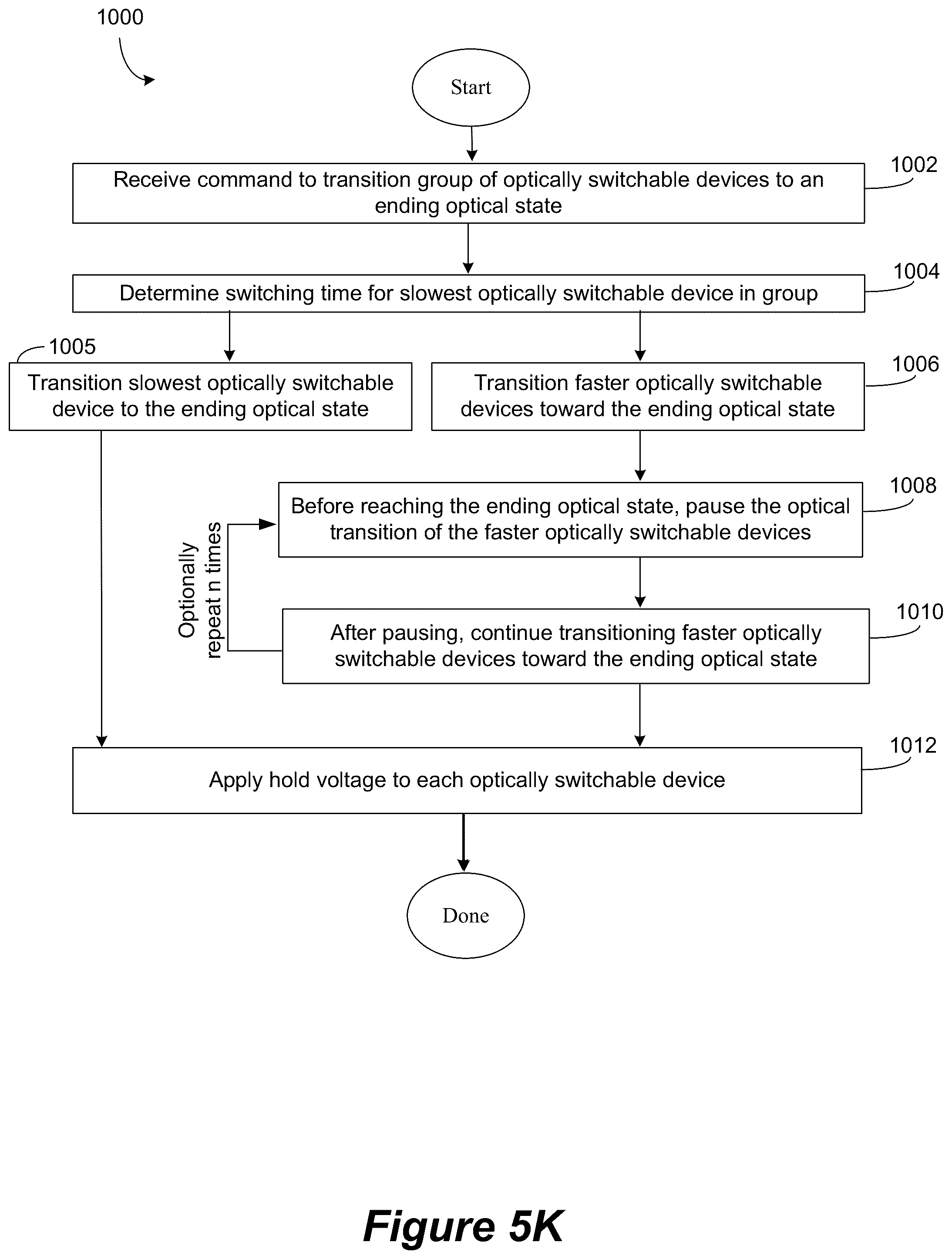 Patent US12353111 Figure 17 – Controlling transitions in optically switchable devices