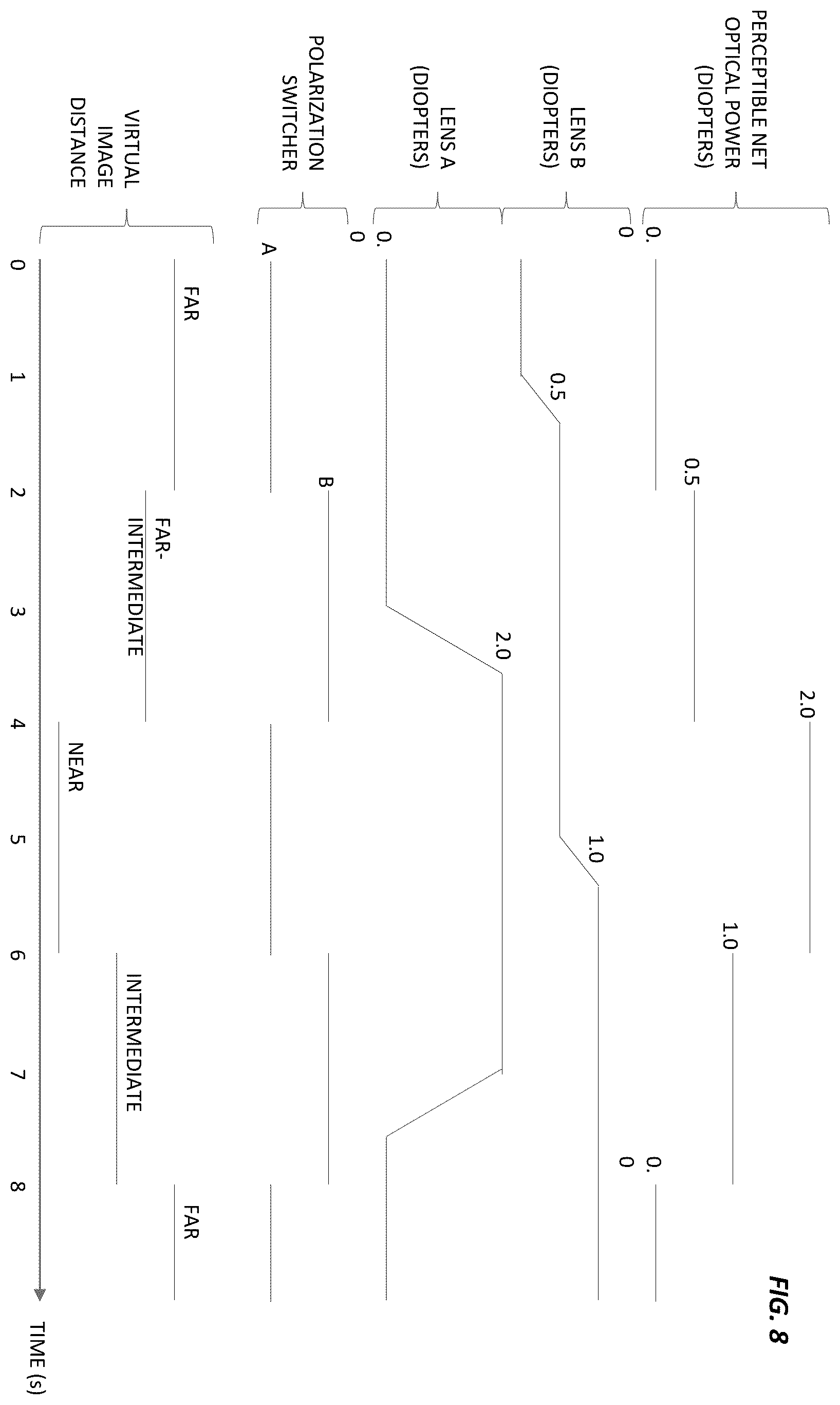 Patent US12353112 Figure 8 – Fast electroactive lens switching systems and methods