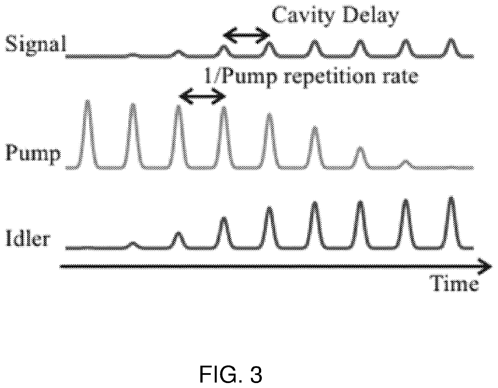 Patent US12353113 Figure 3 – Optical parametric oscillator system