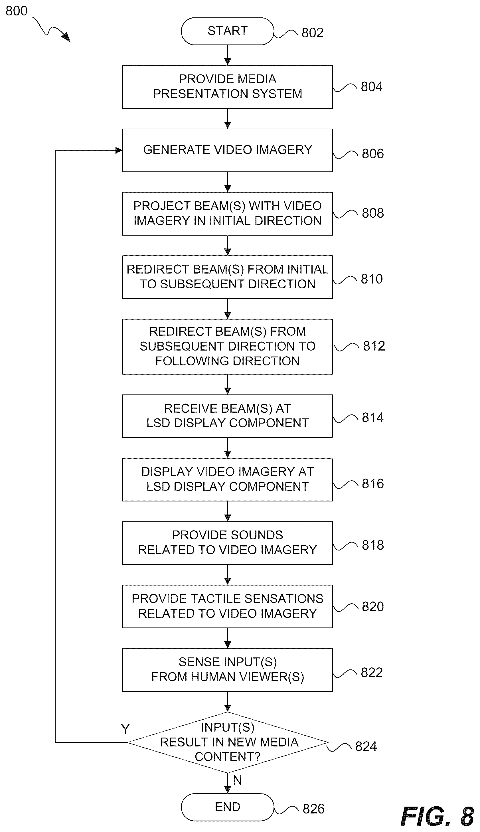 Patent US12353117 Figure 8 – Media projection within light sphere dome