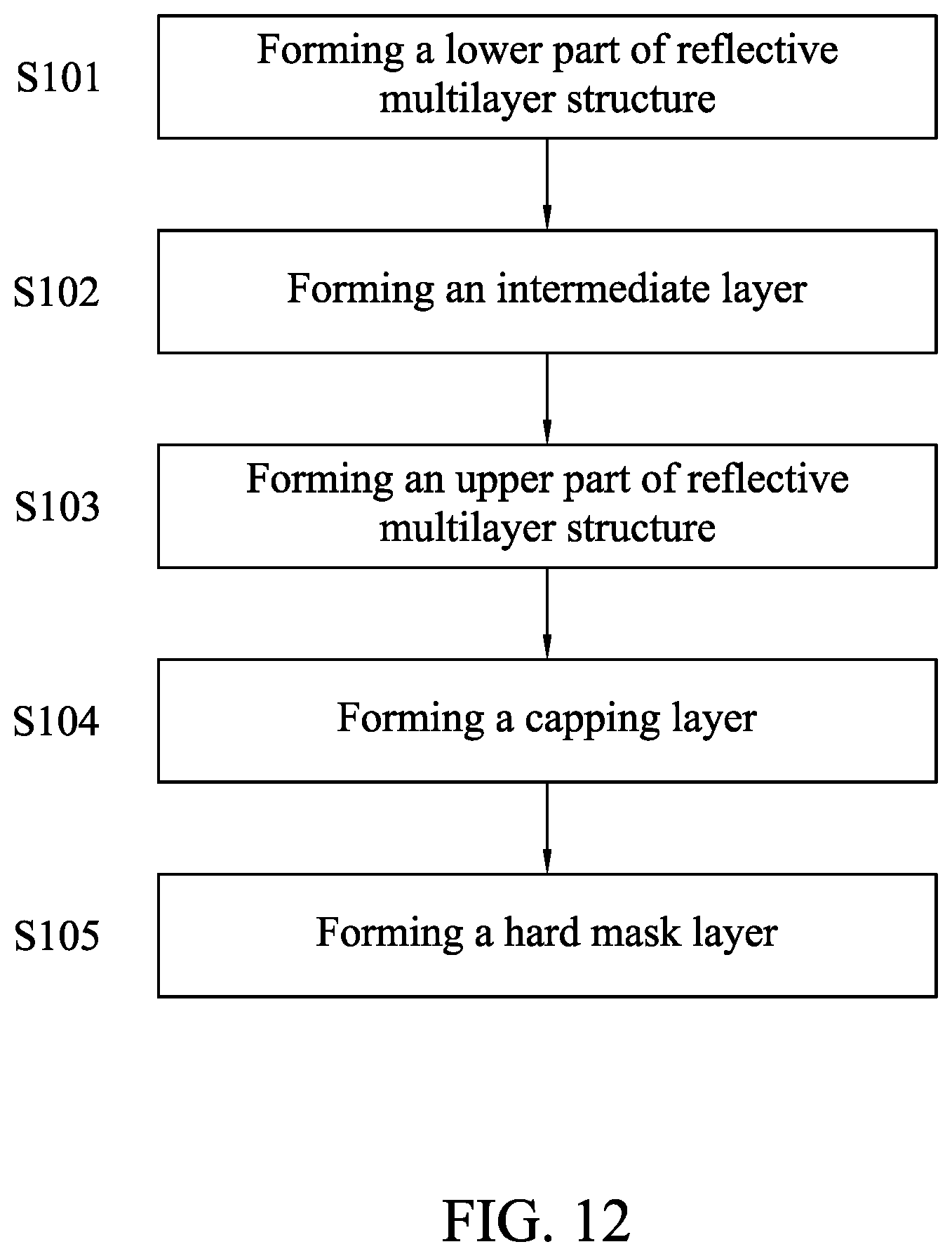 Patent US12353120 Figure 9 – EUV photo masks and manufacturing method thereof