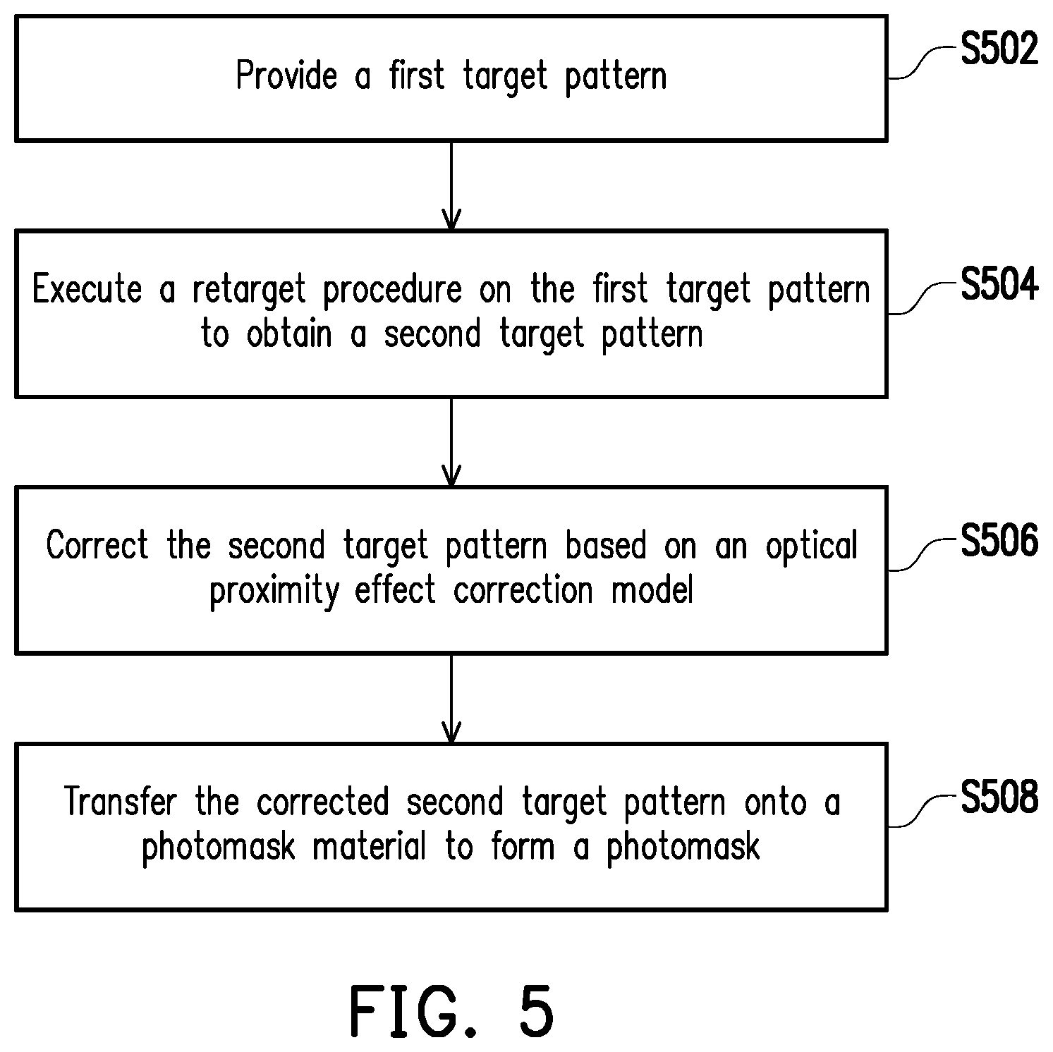 Patent US12353122 Figure 7 – Method for forming photomask