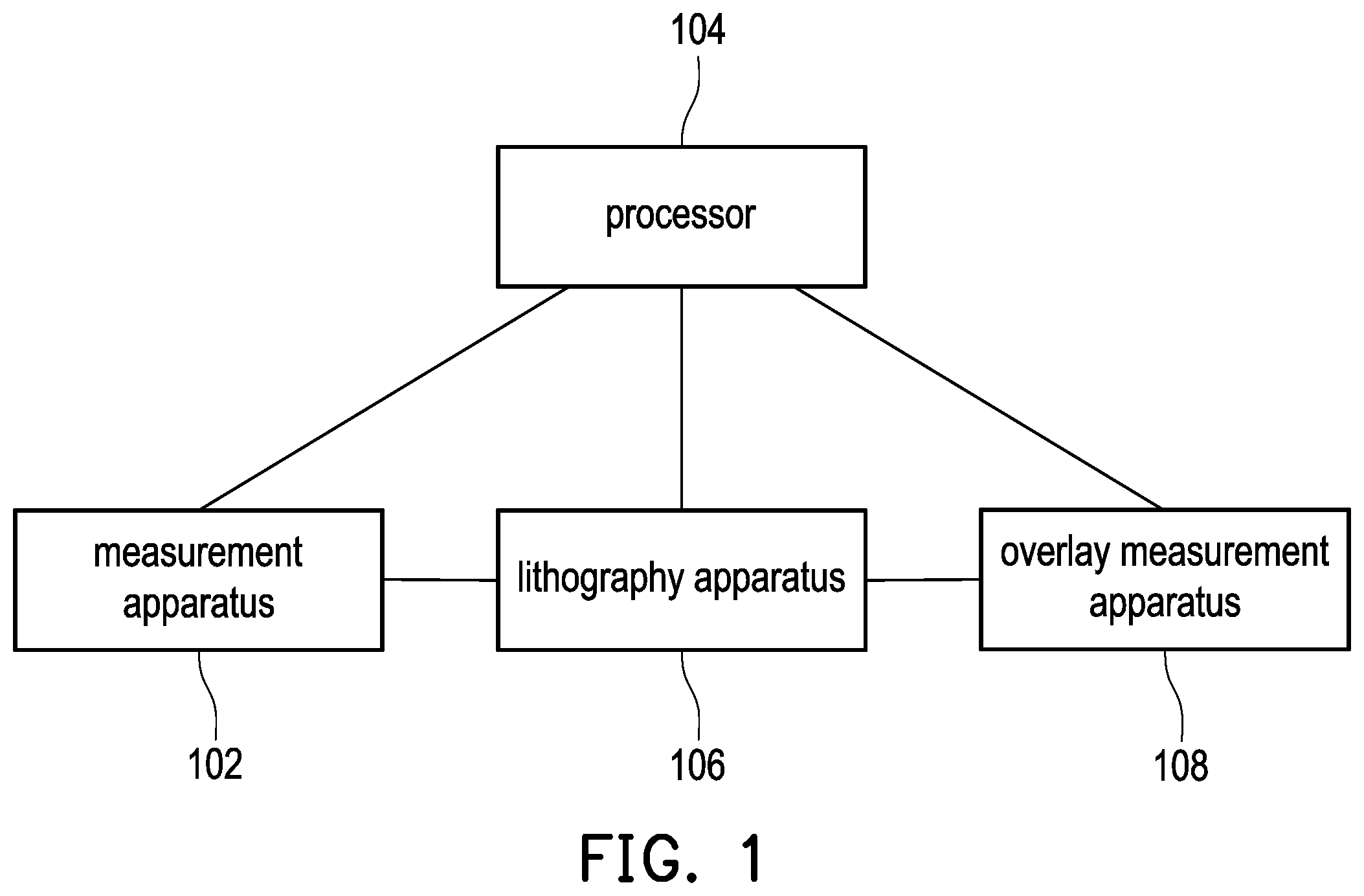 Patent US12353123 — Semiconductor manufacturing apparatus and semiconductor manufacturing method thereof — Figure 1