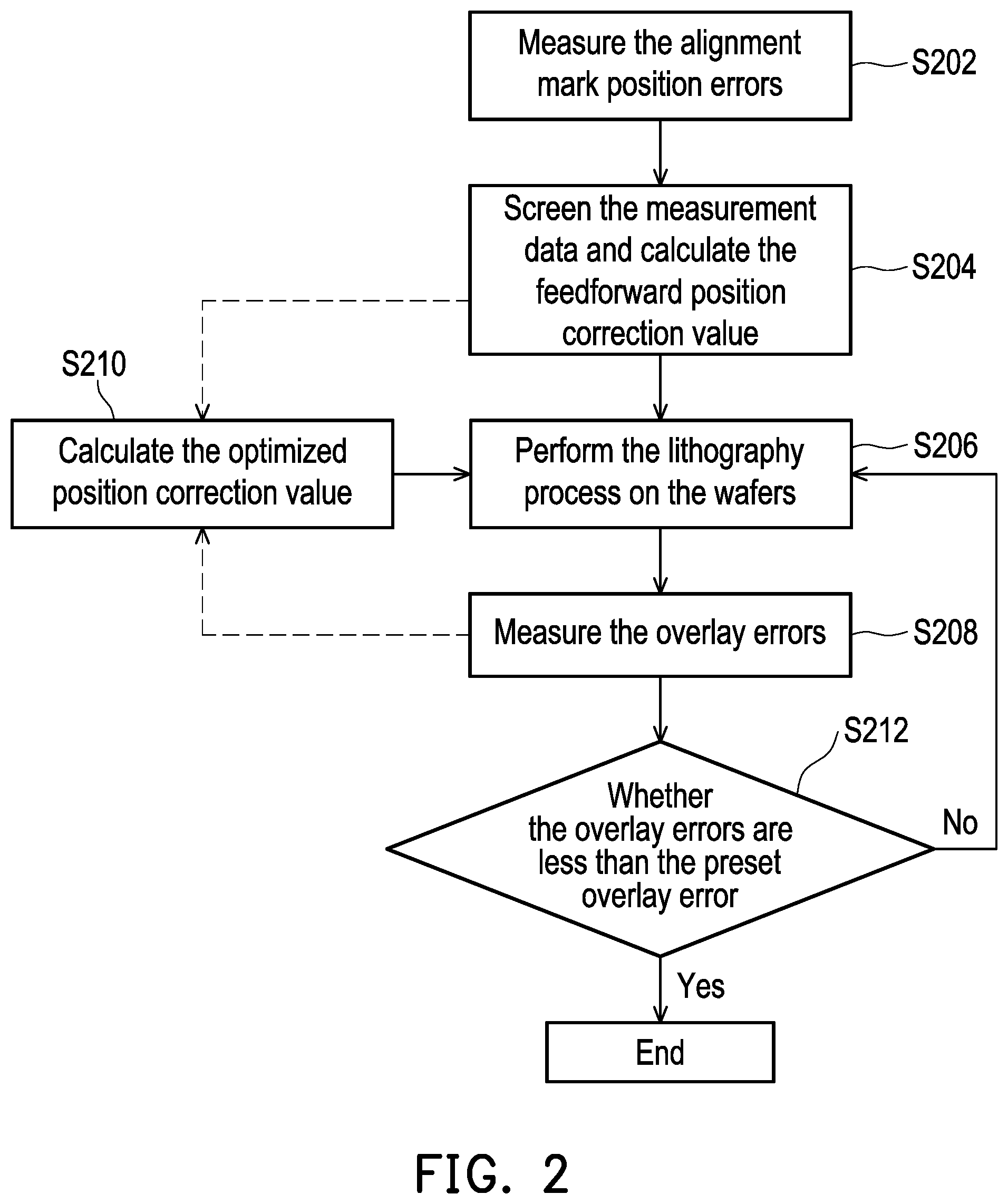 Patent US12353123 Figure 2 – Semiconductor manufacturing apparatus and semiconductor manufacturing method thereof
