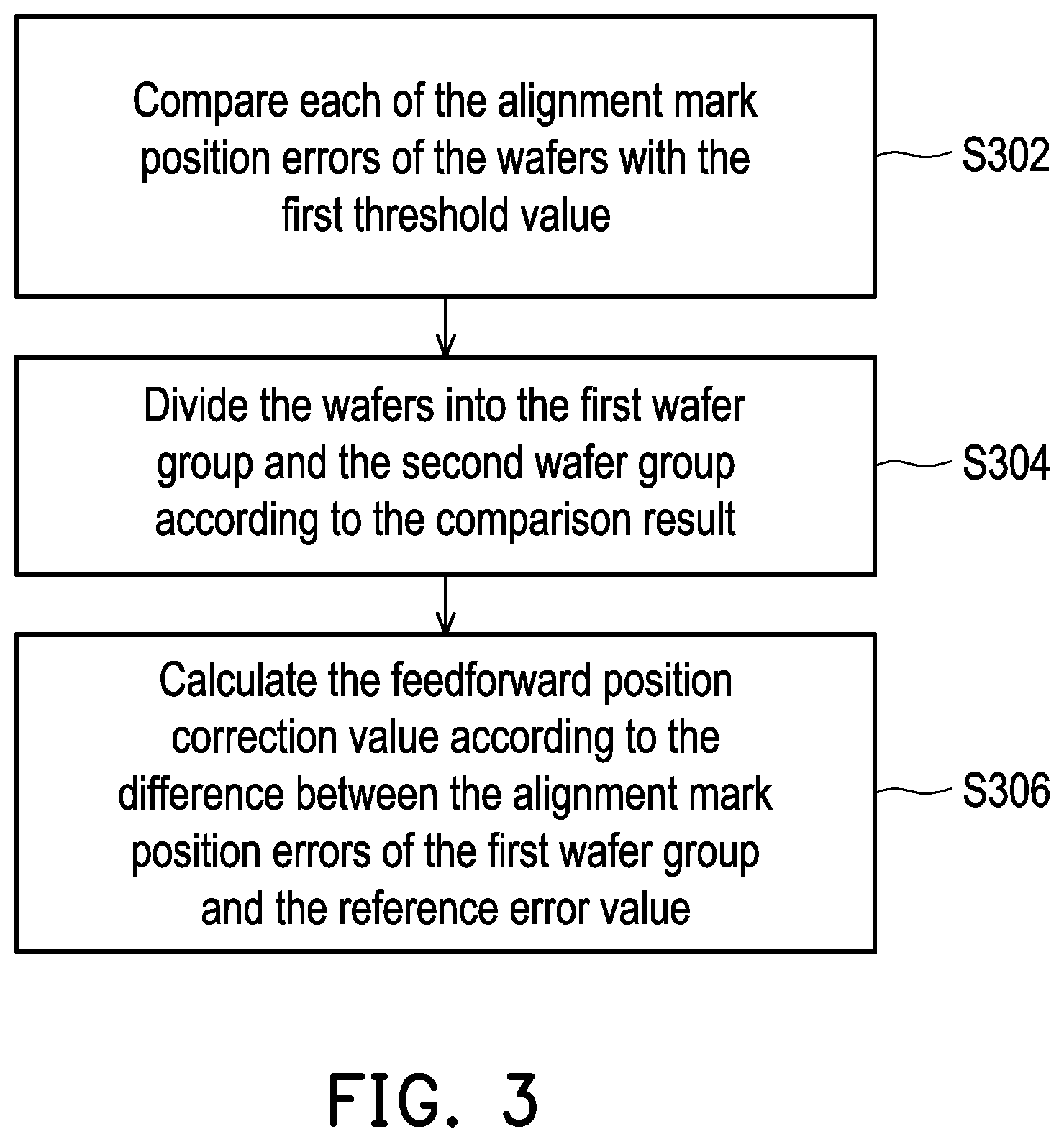 Patent US12353123 Figure 3 – Semiconductor manufacturing apparatus and semiconductor manufacturing method thereof